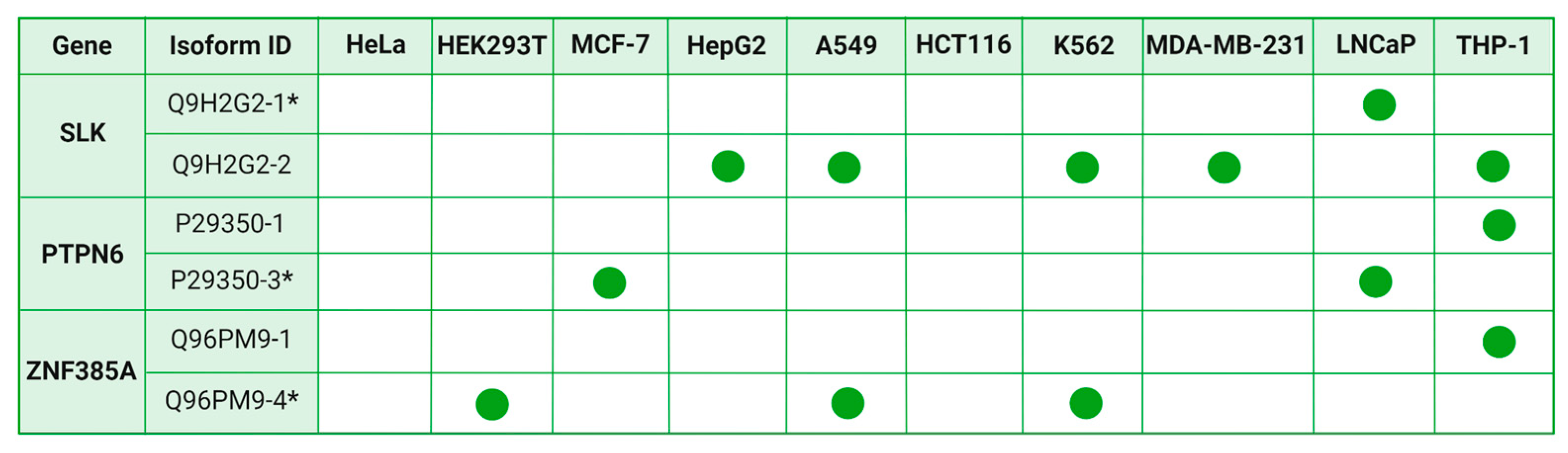 Preprints 106404 g006