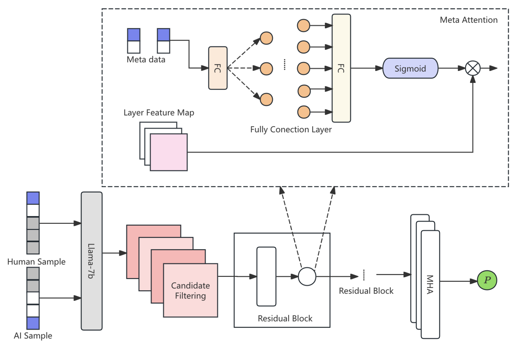 Preprints 158918 g001