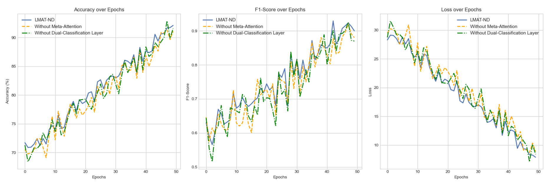 Preprints 158918 g003