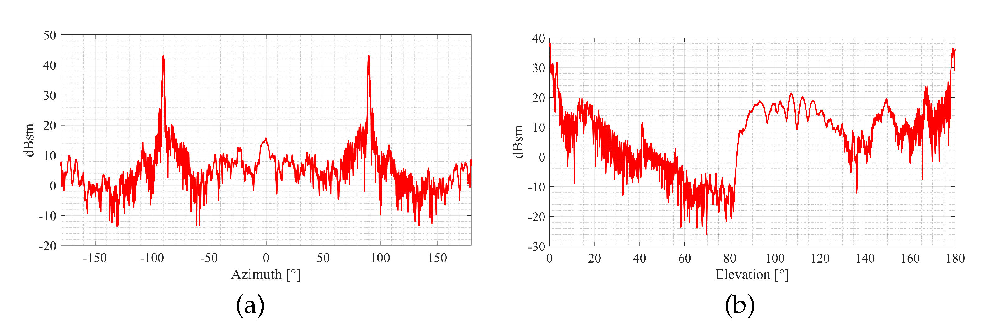 Preprints 144771 g005