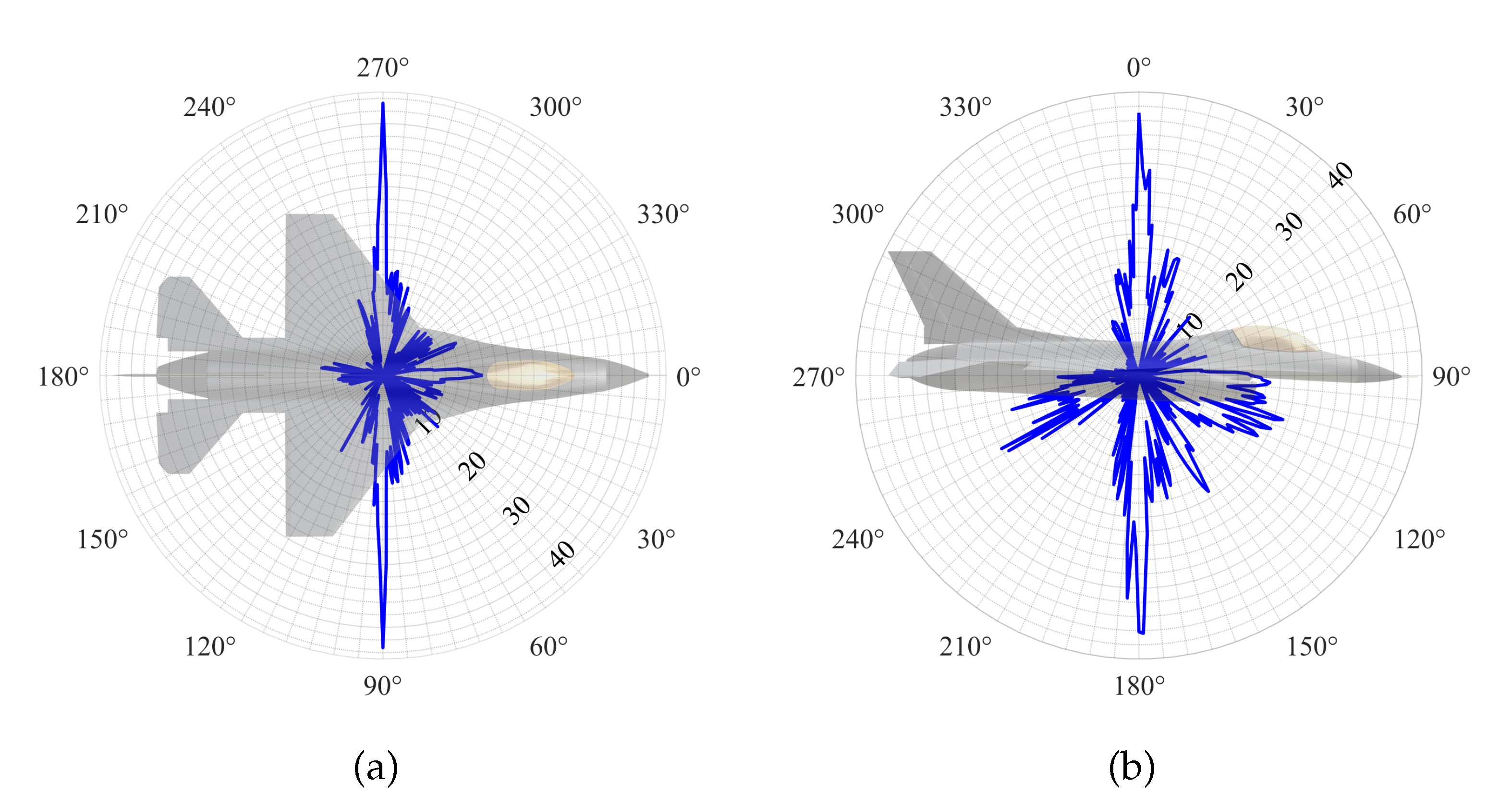 Preprints 144771 g006
