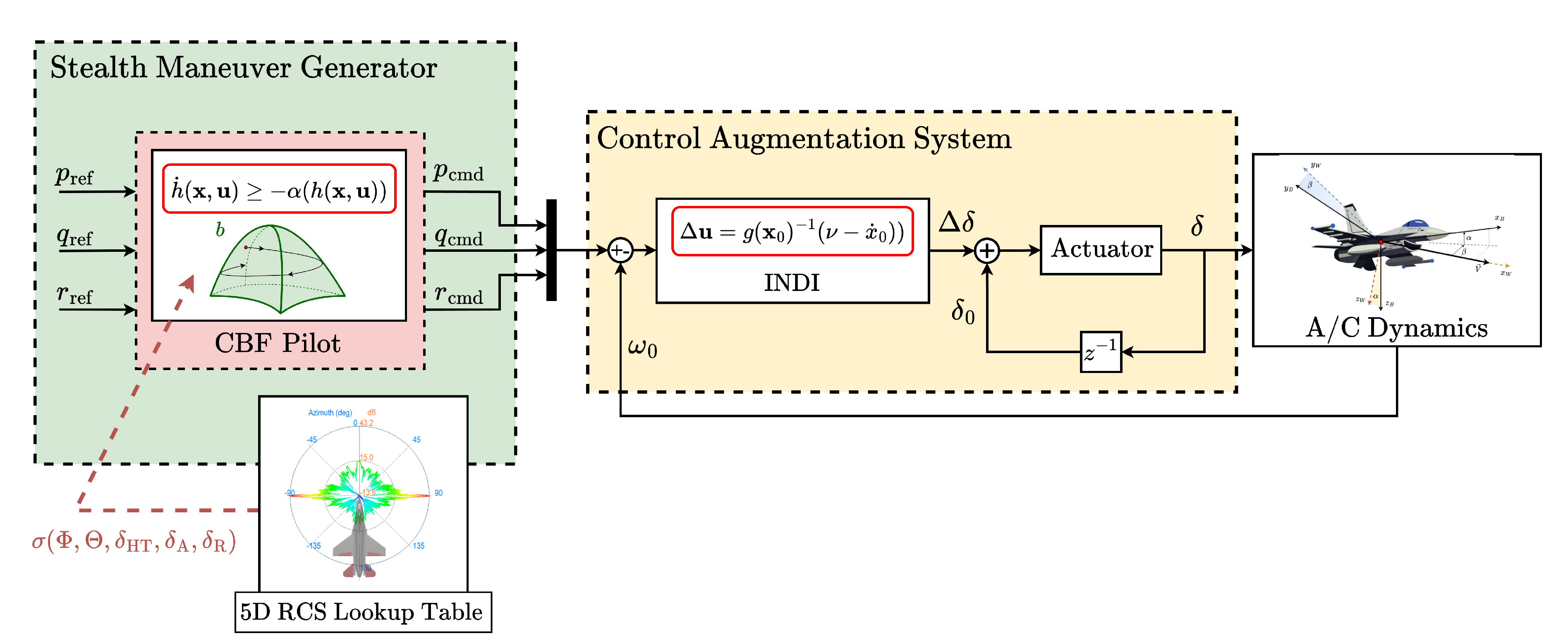 Preprints 144771 g009