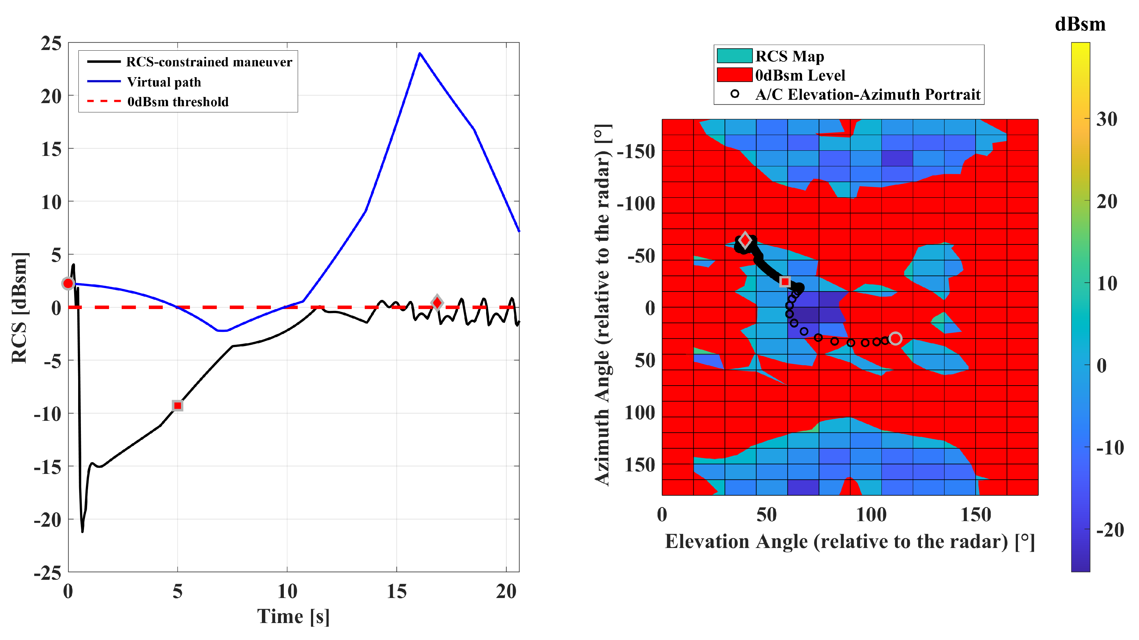 Preprints 144771 g010