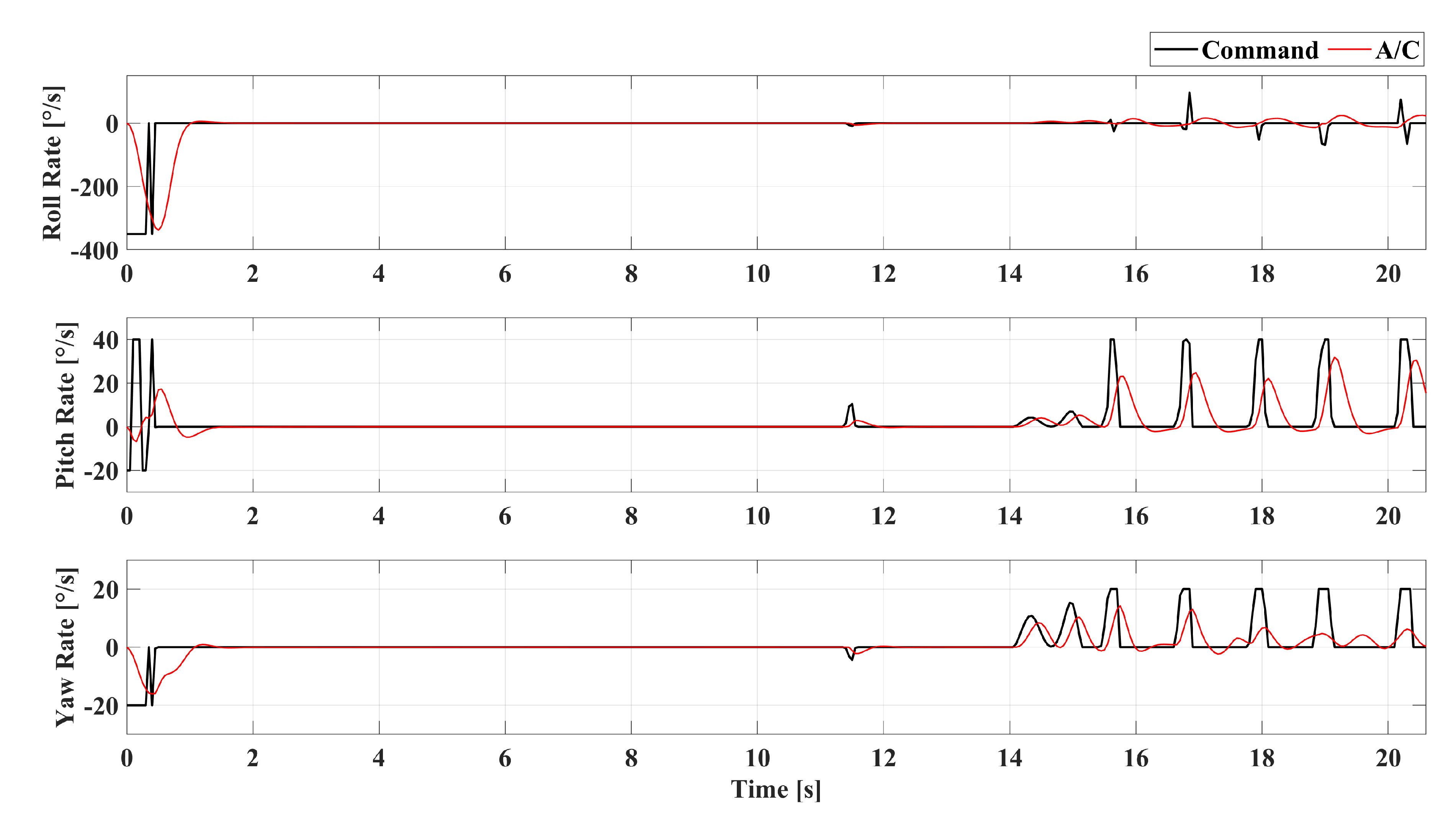 Preprints 144771 g011