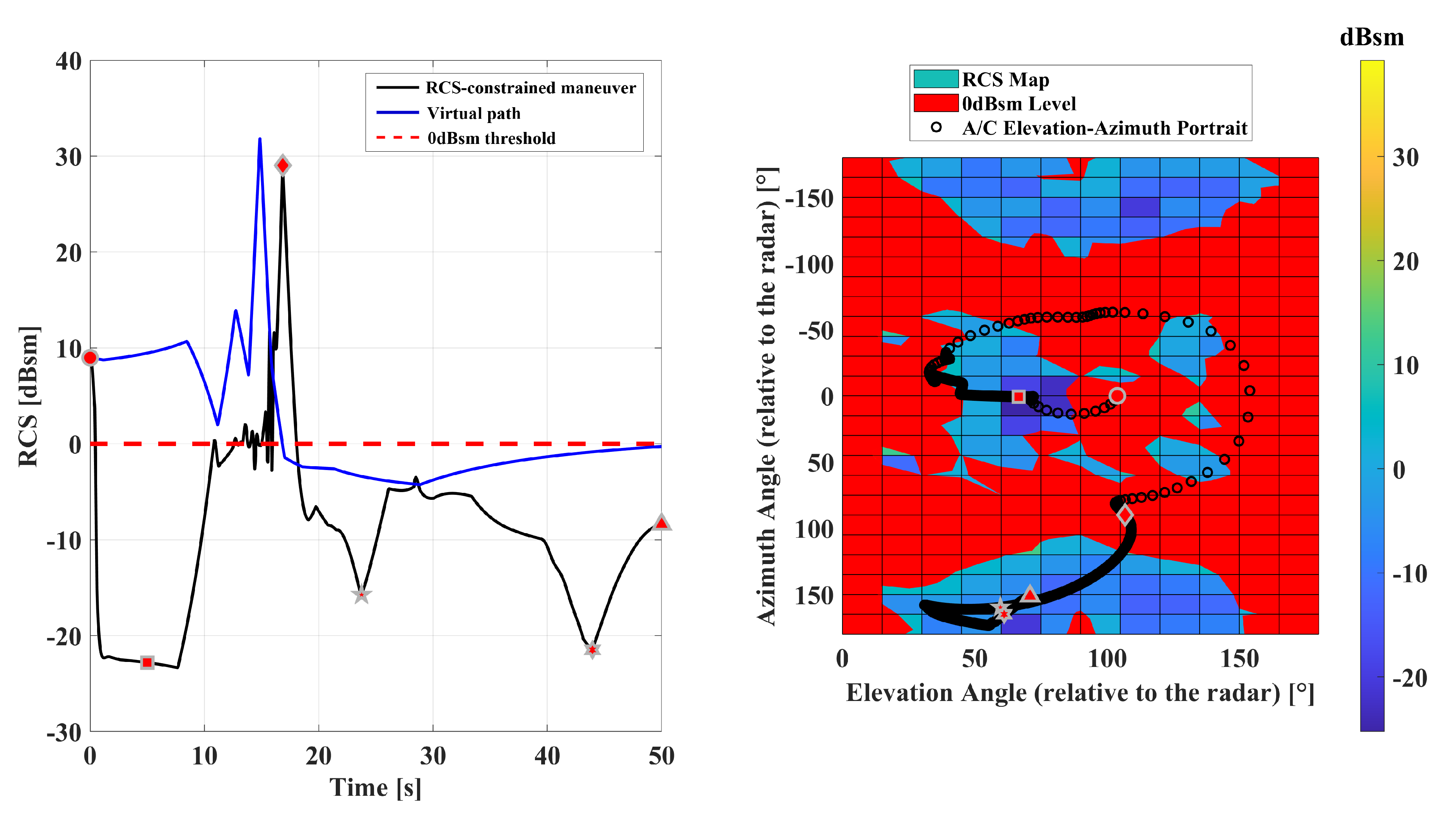 Preprints 144771 g014