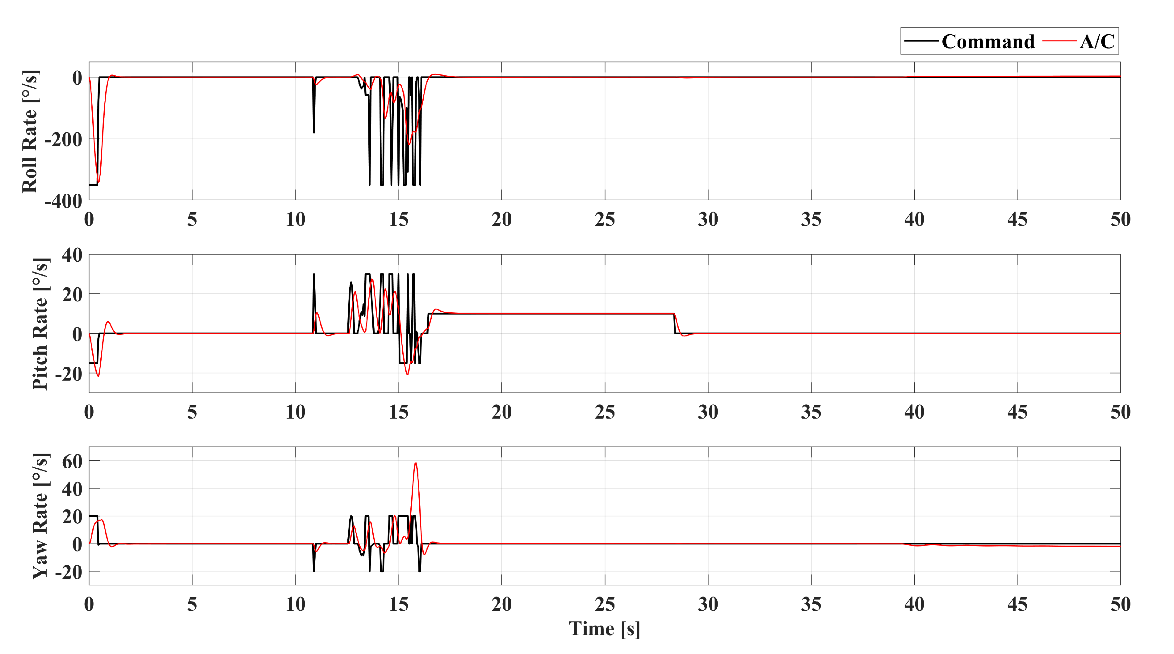 Preprints 144771 g015