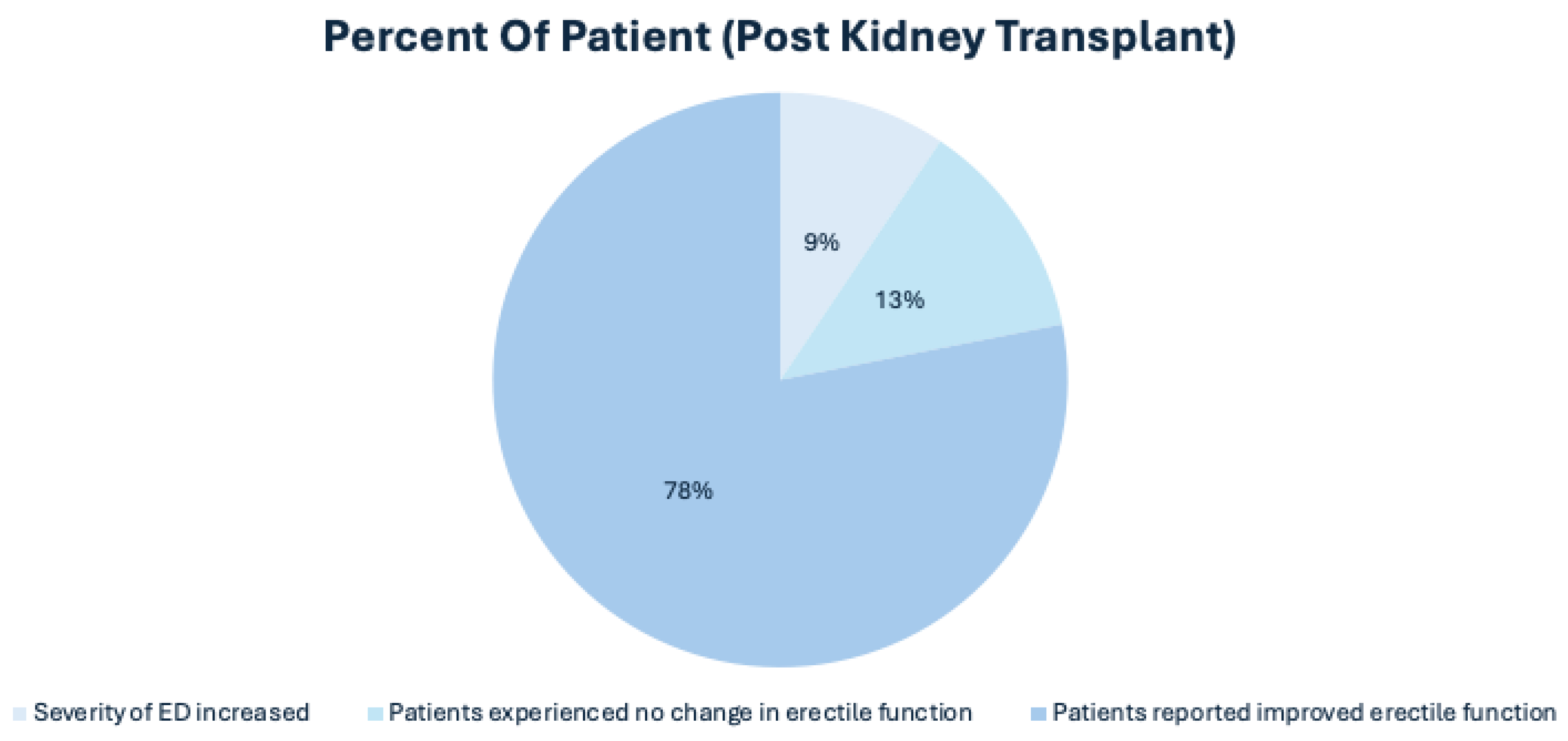 Preprints 150936 g002