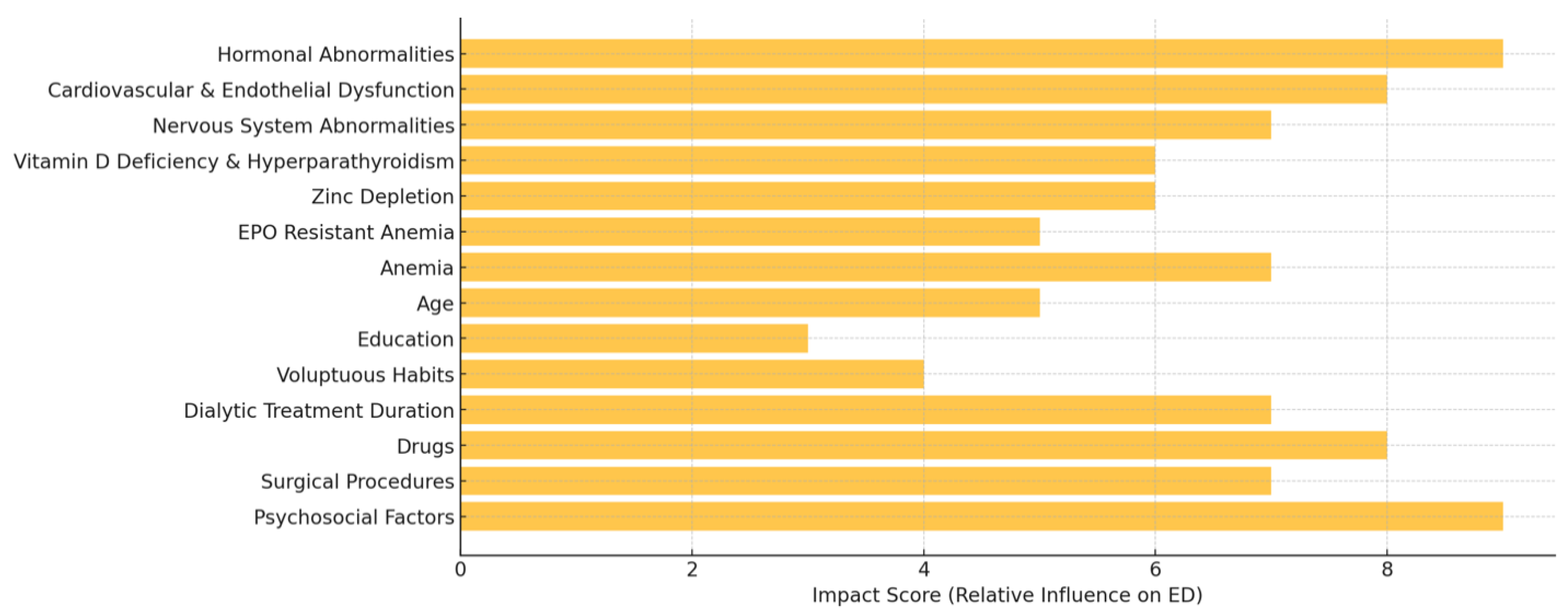 Preprints 150936 g003