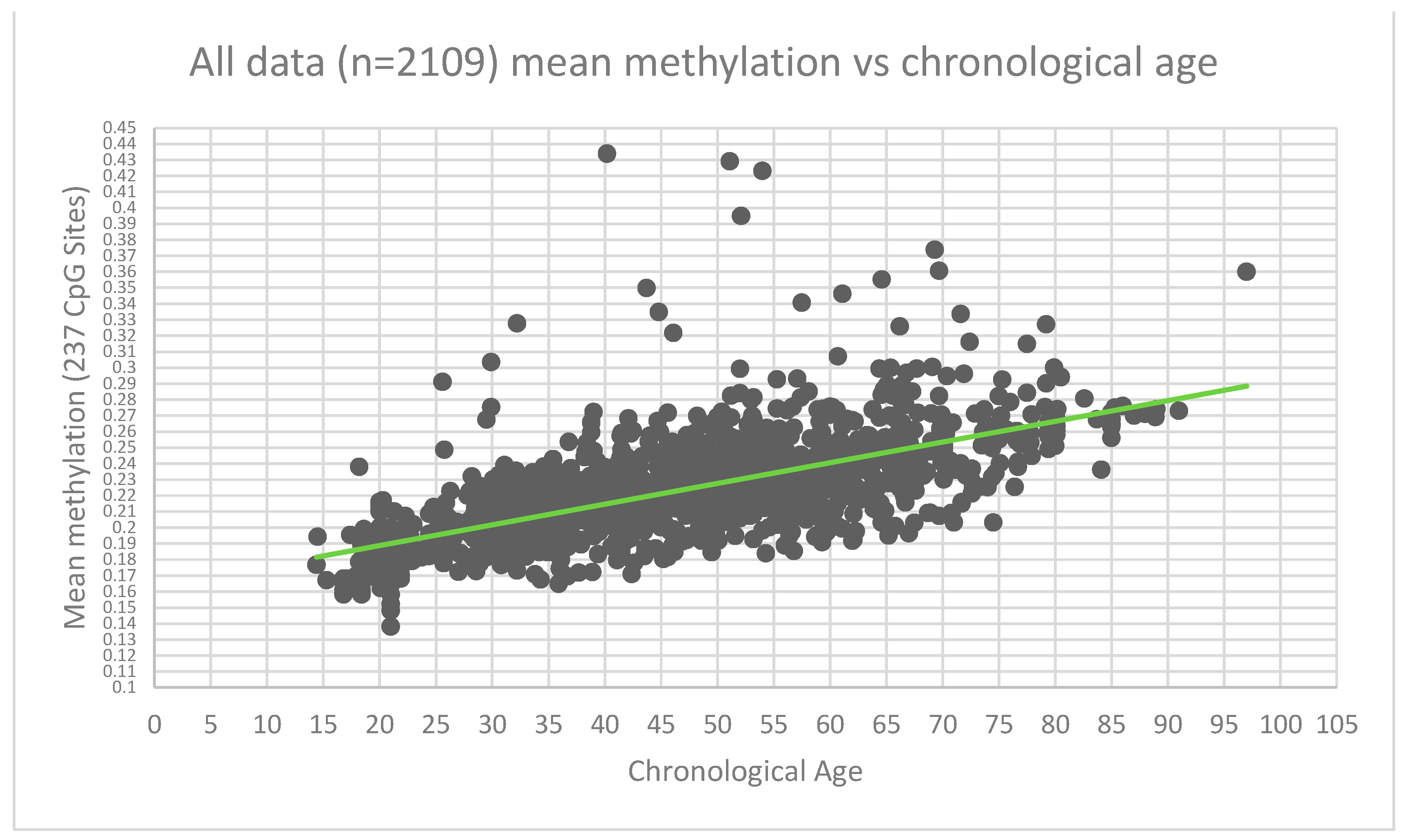 Preprints 103818 g001