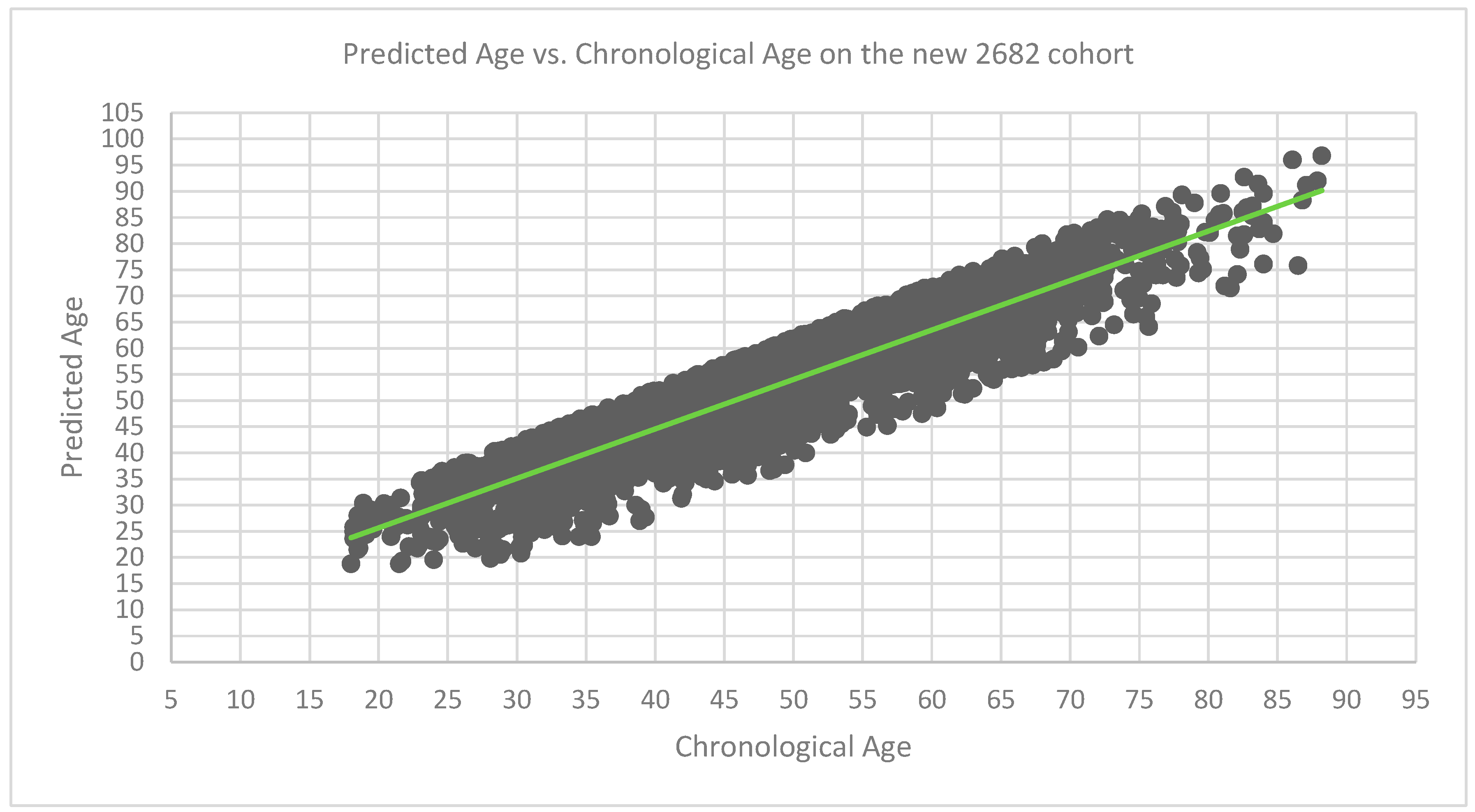 Preprints 103818 g003