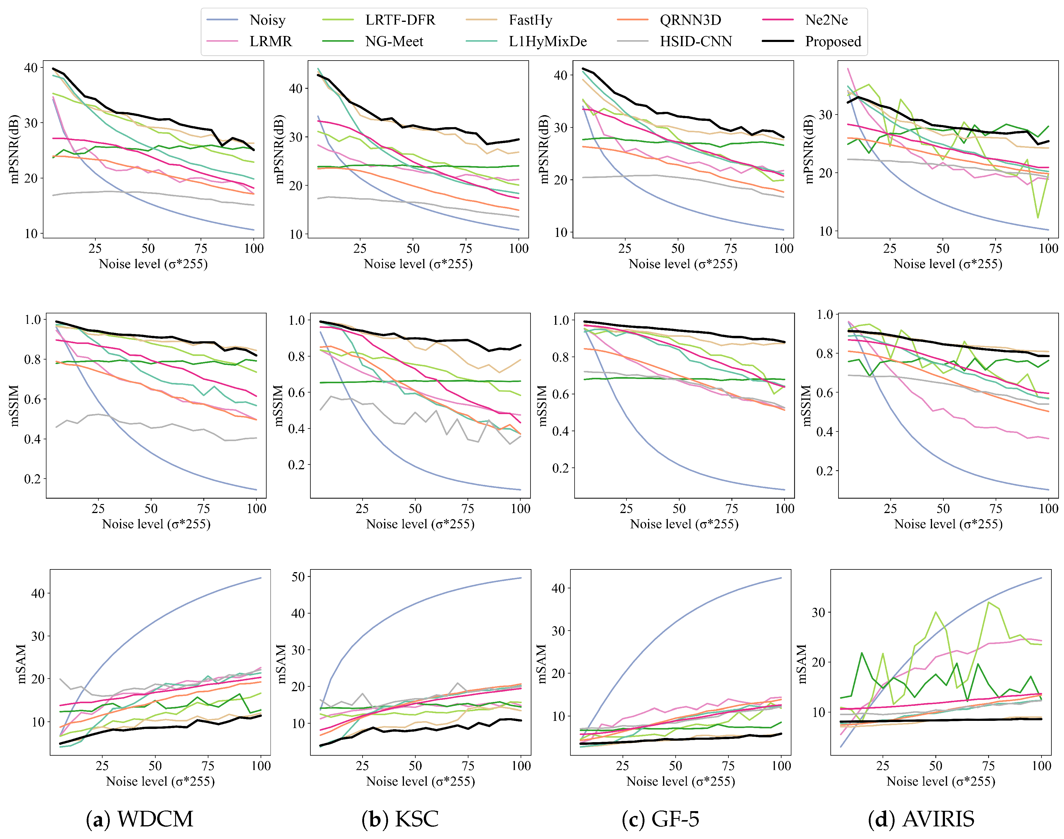 Preprints 174107 g004