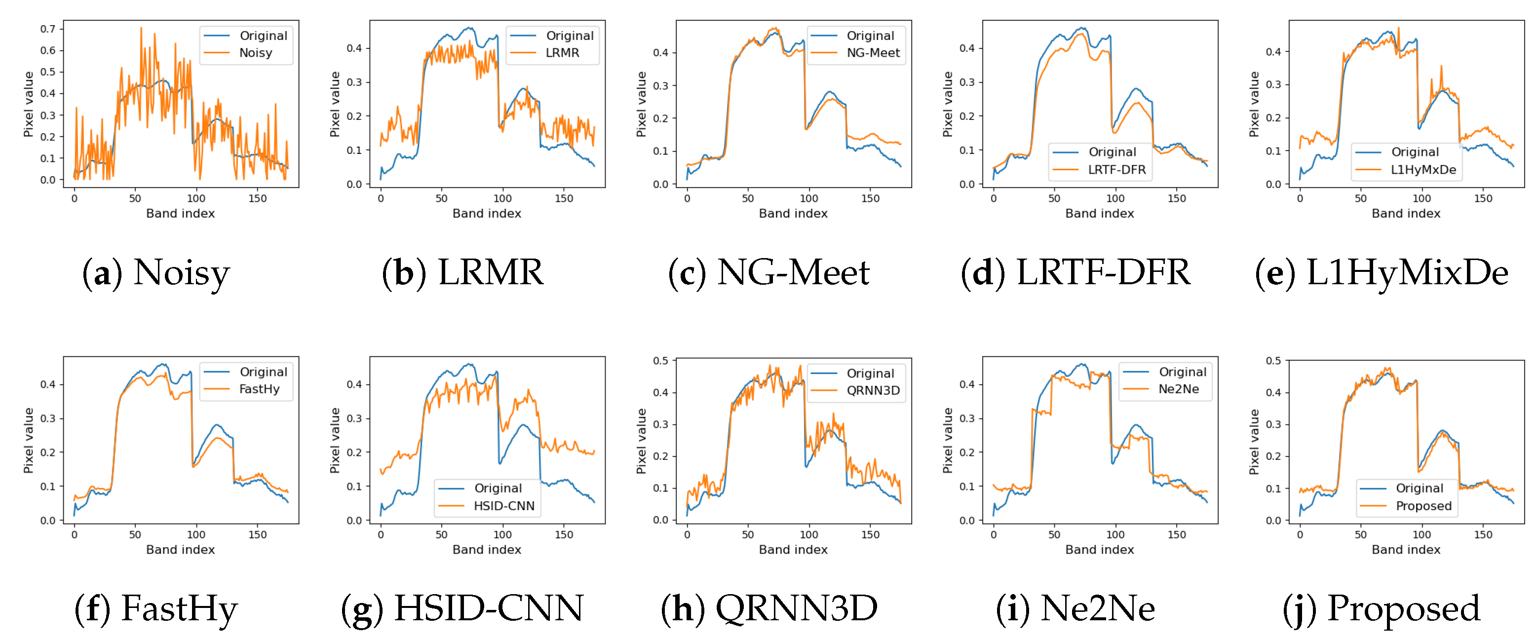 Preprints 174107 g005
