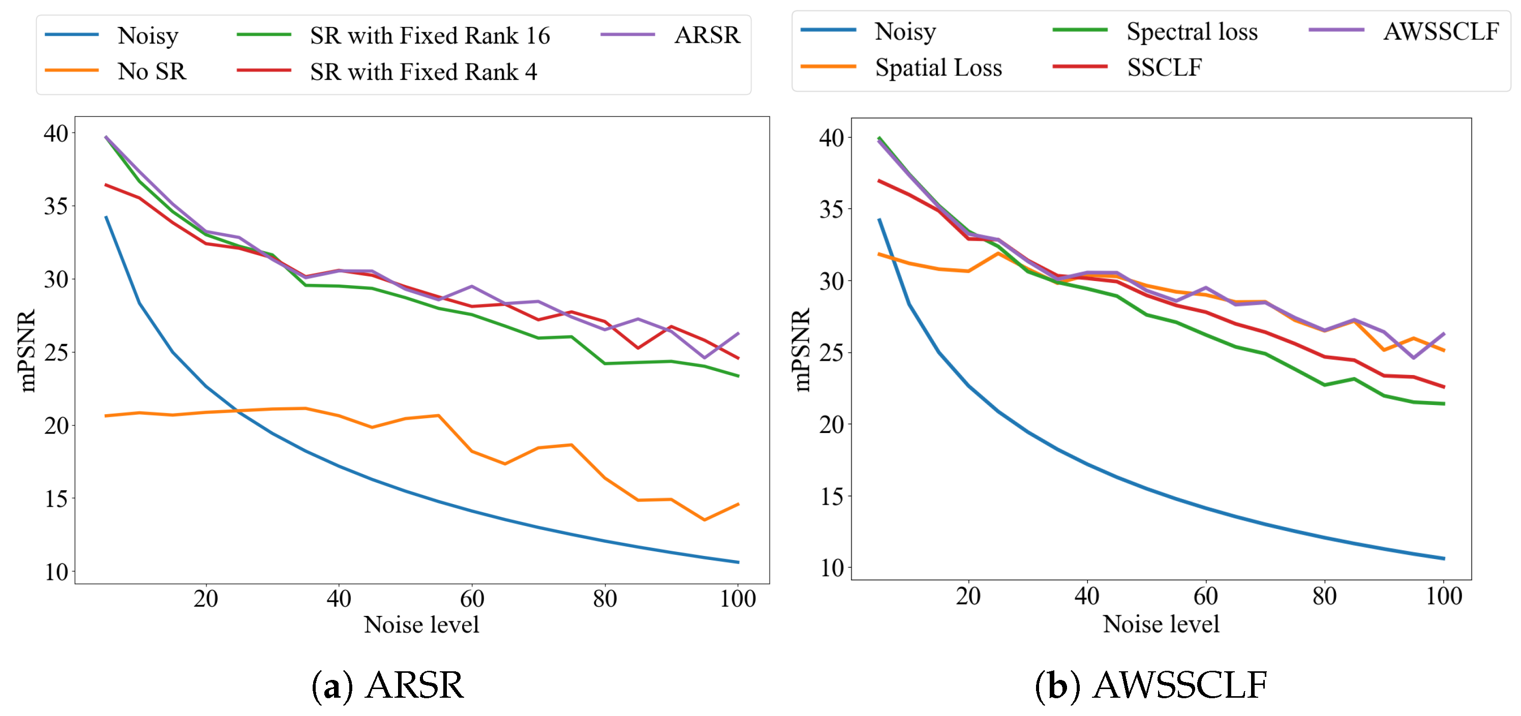 Preprints 174107 g011