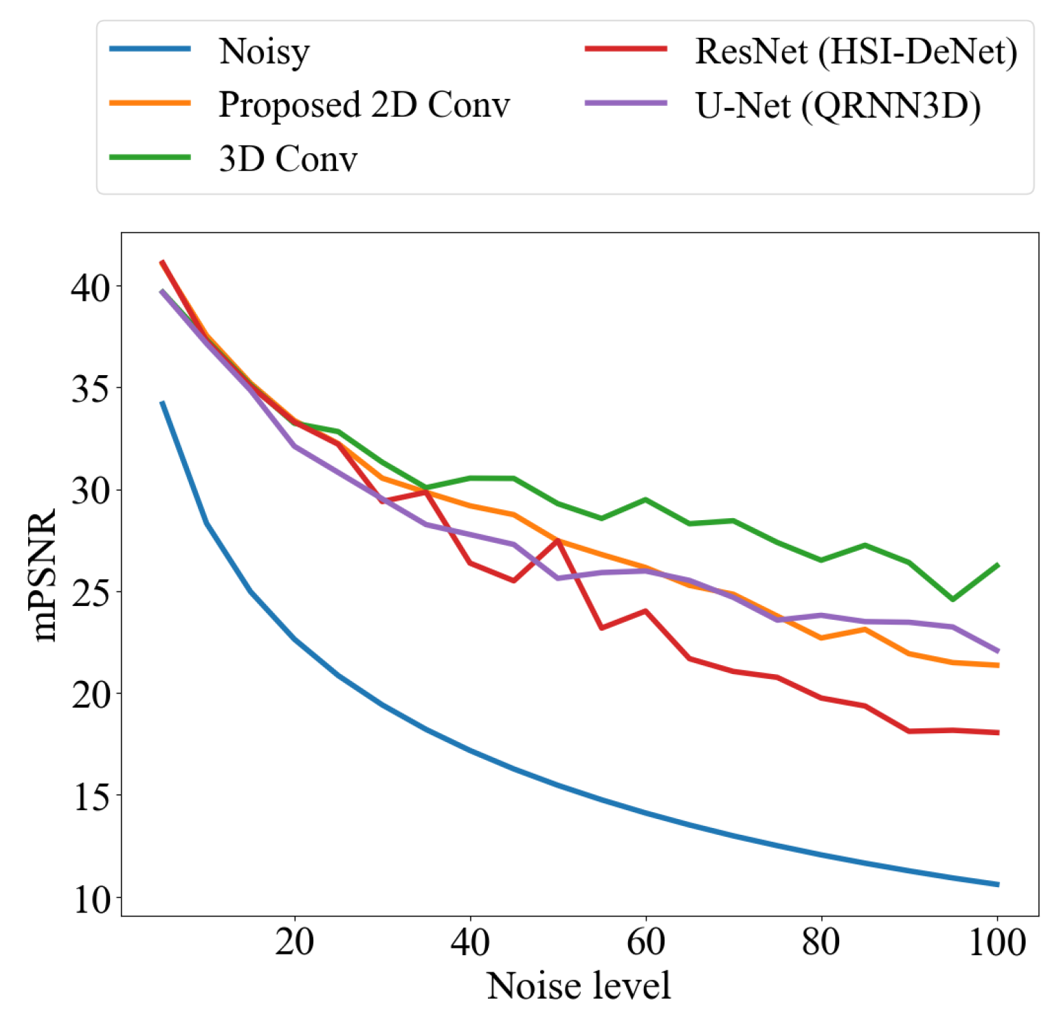 Preprints 174107 g012