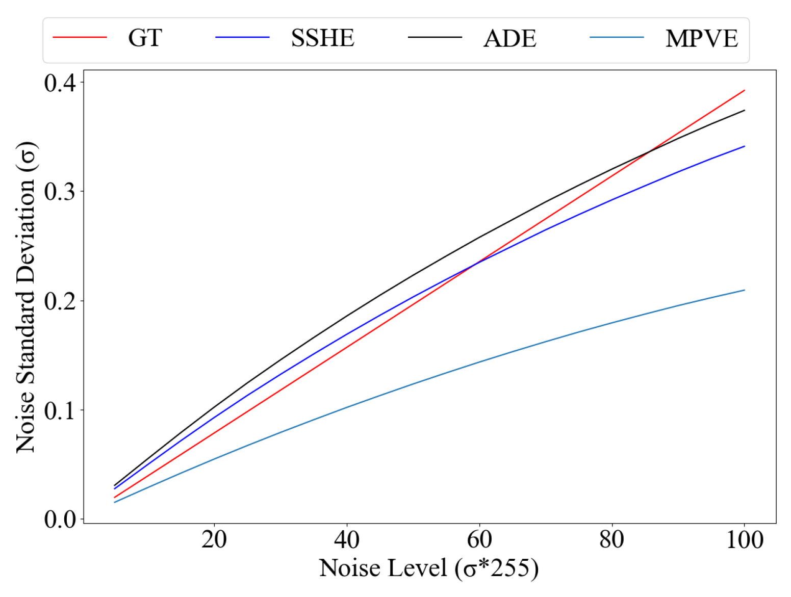 Preprints 174107 g013