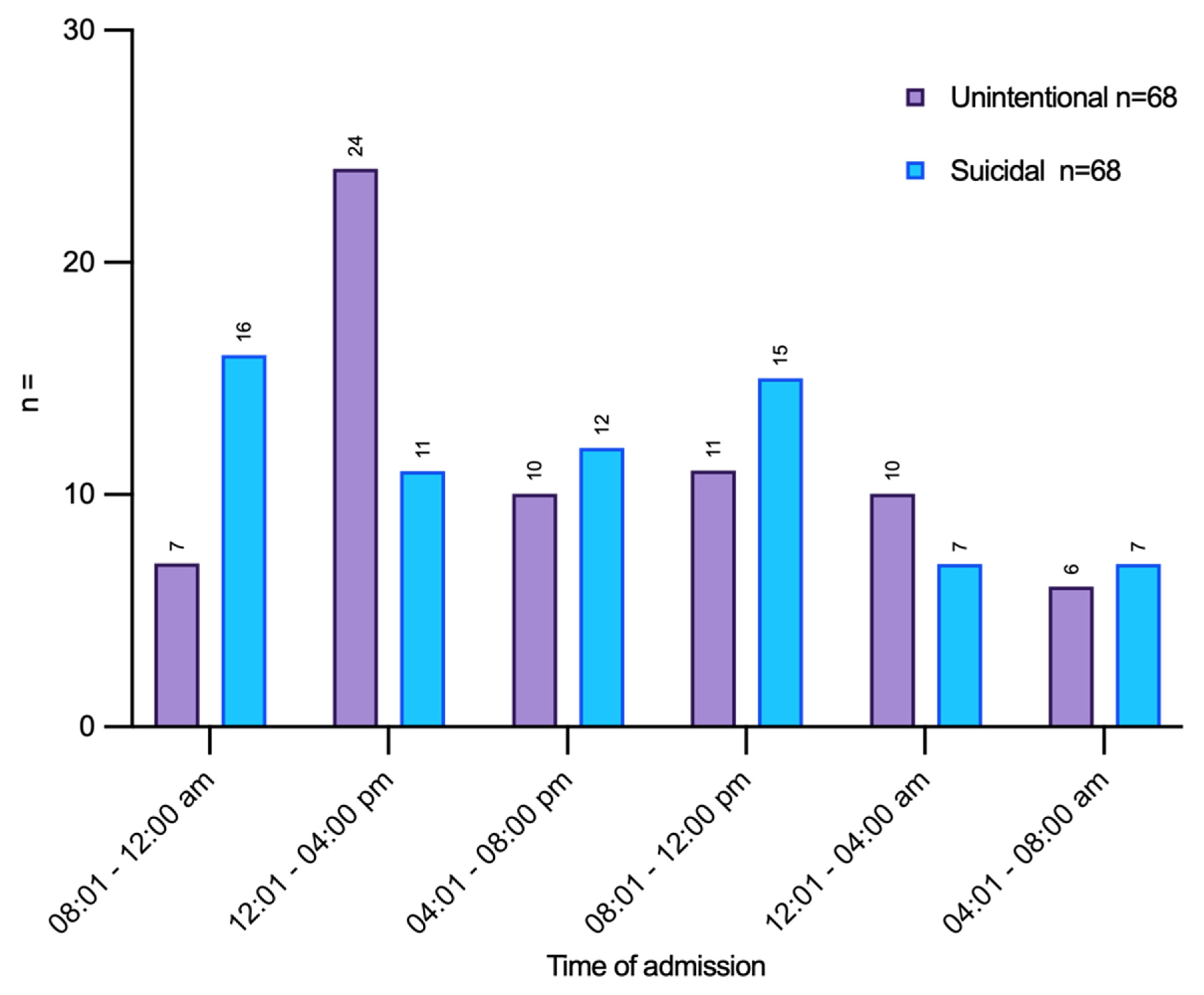 Preprints 154286 g001