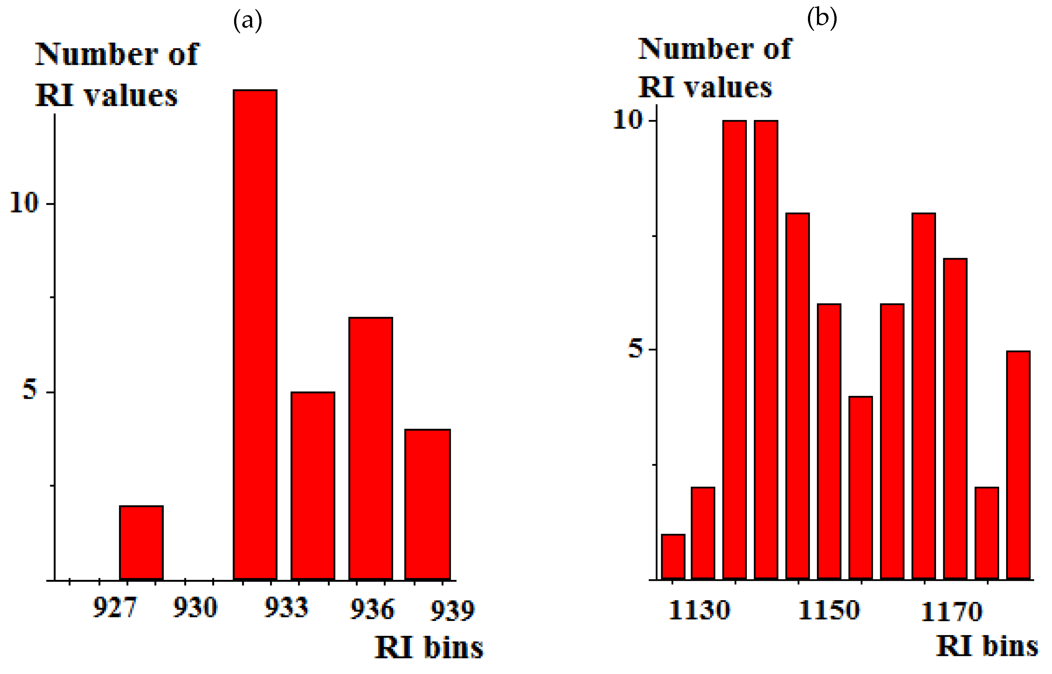 Preprints 181601 g001