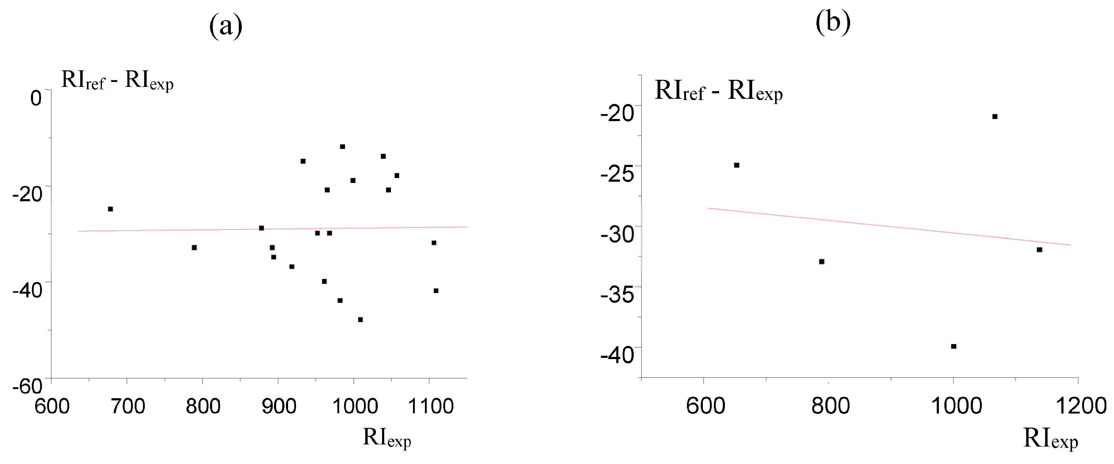 Preprints 181601 g002