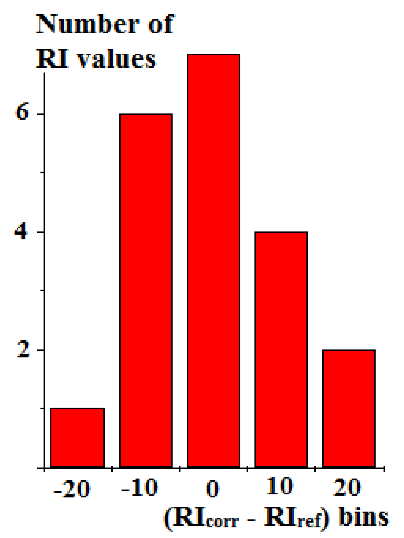 Preprints 181601 g003