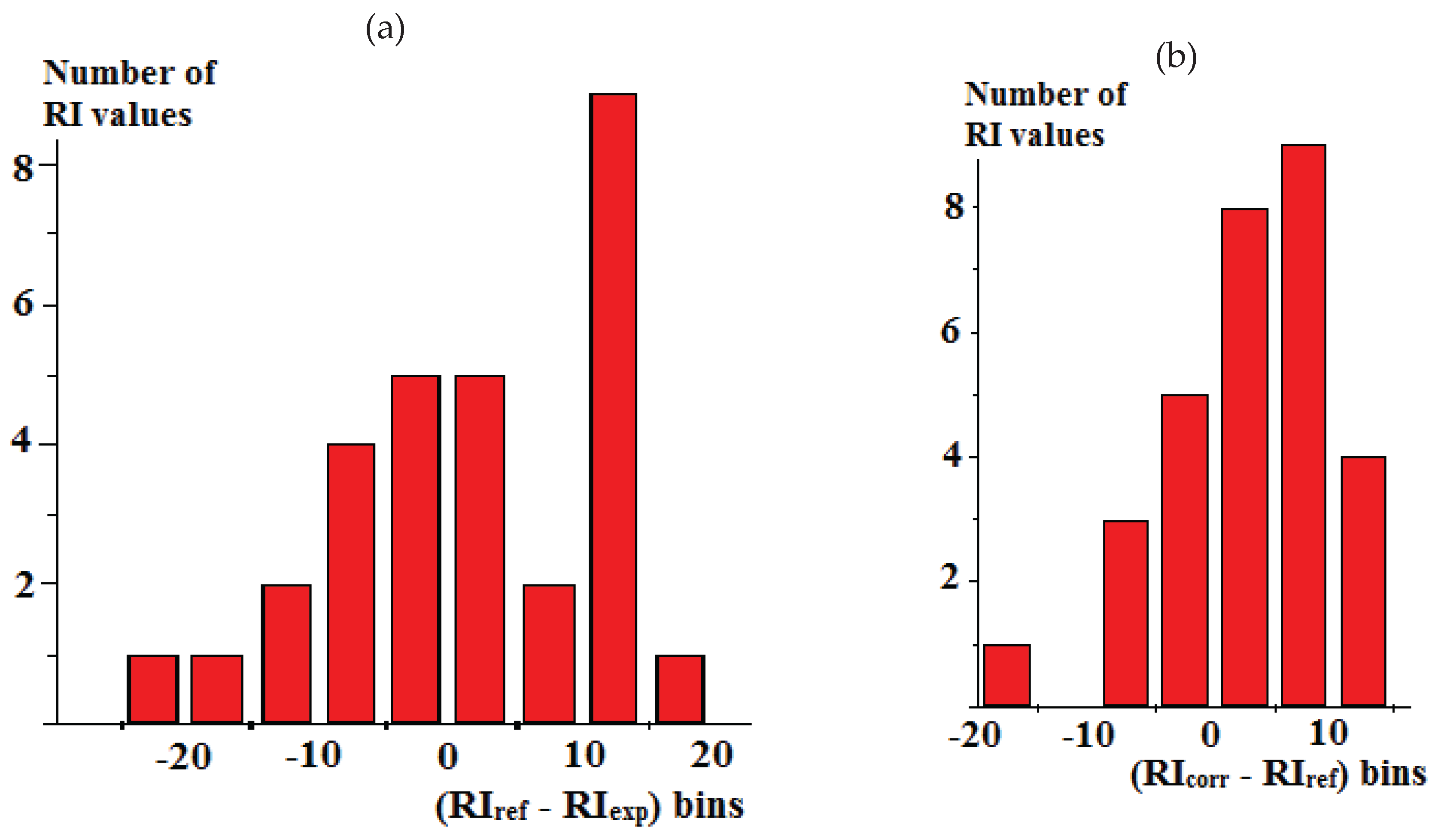 Preprints 181601 g004