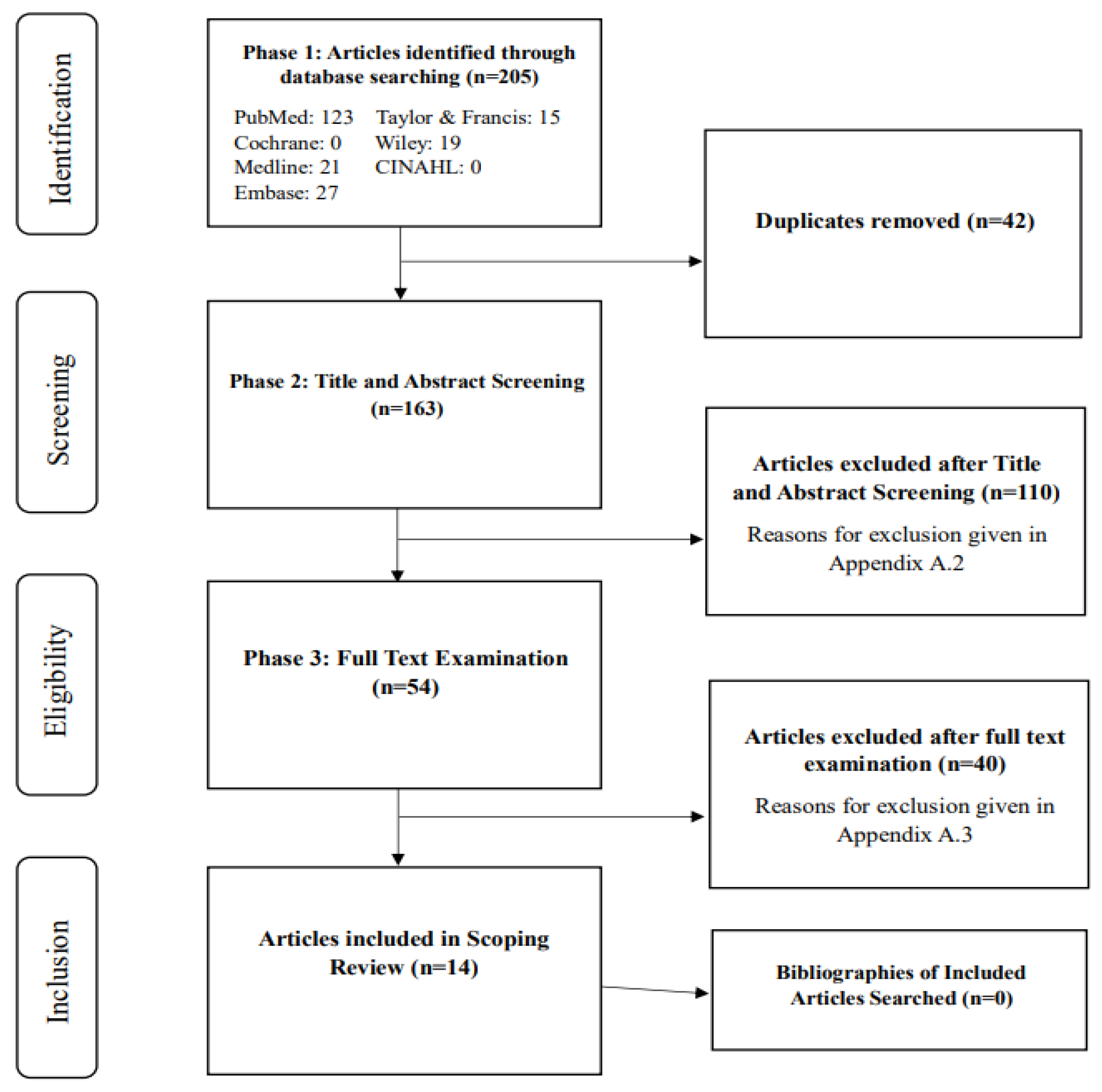 Preprints 142570 g001