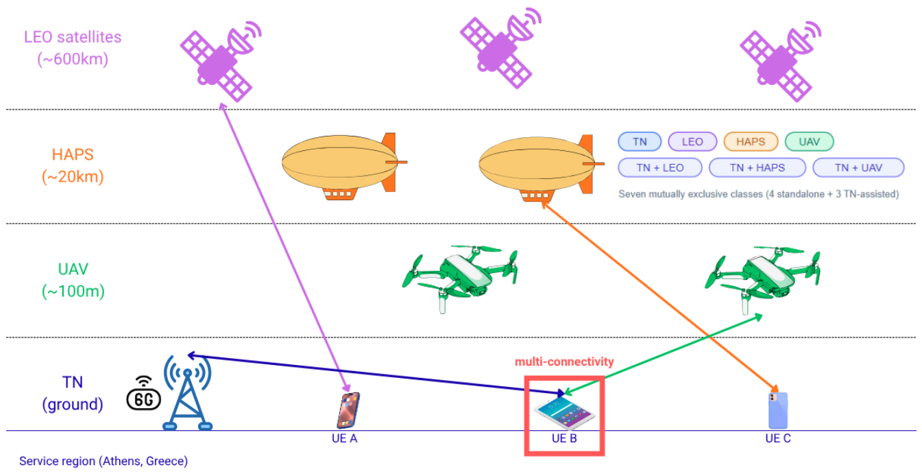 Preprints 230051 g001 Preprints 230051 g001