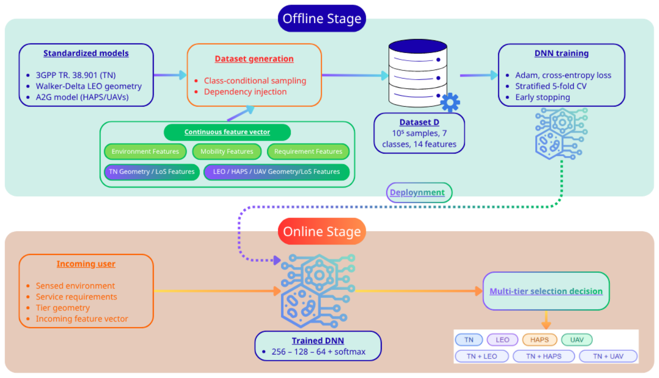 Preprints 230051 g002 Preprints 230051 g002