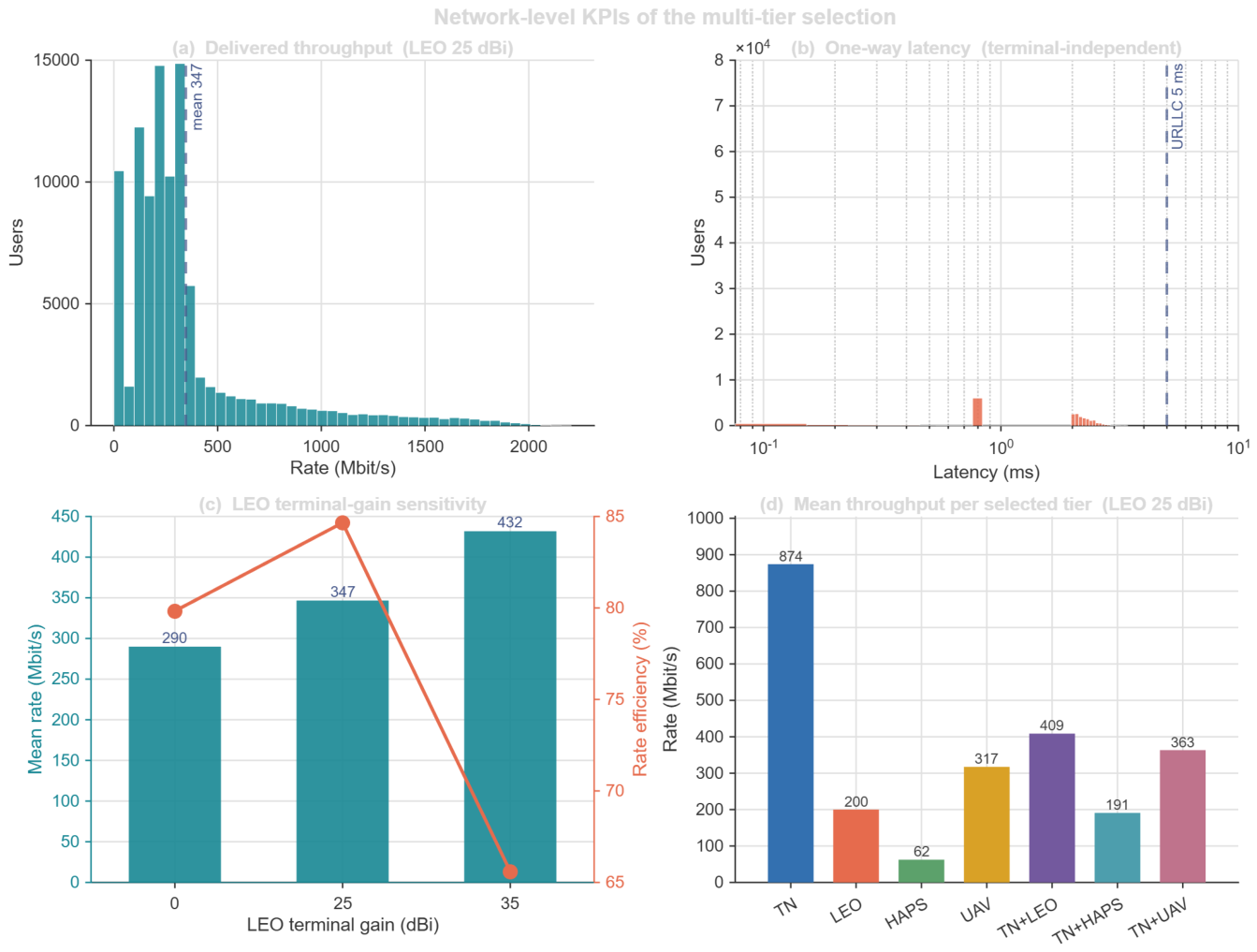 Preprints 230051 g004 Preprints 230051 g004