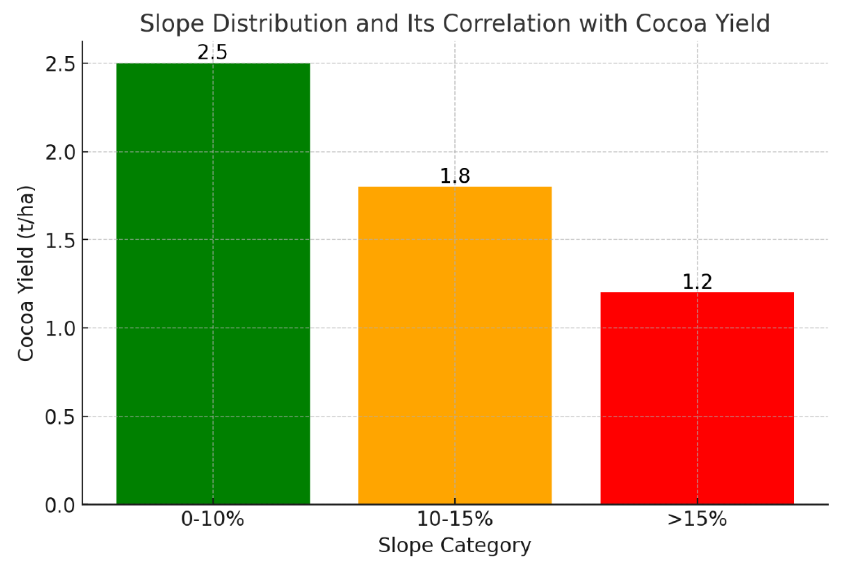 Preprints 150228 g002