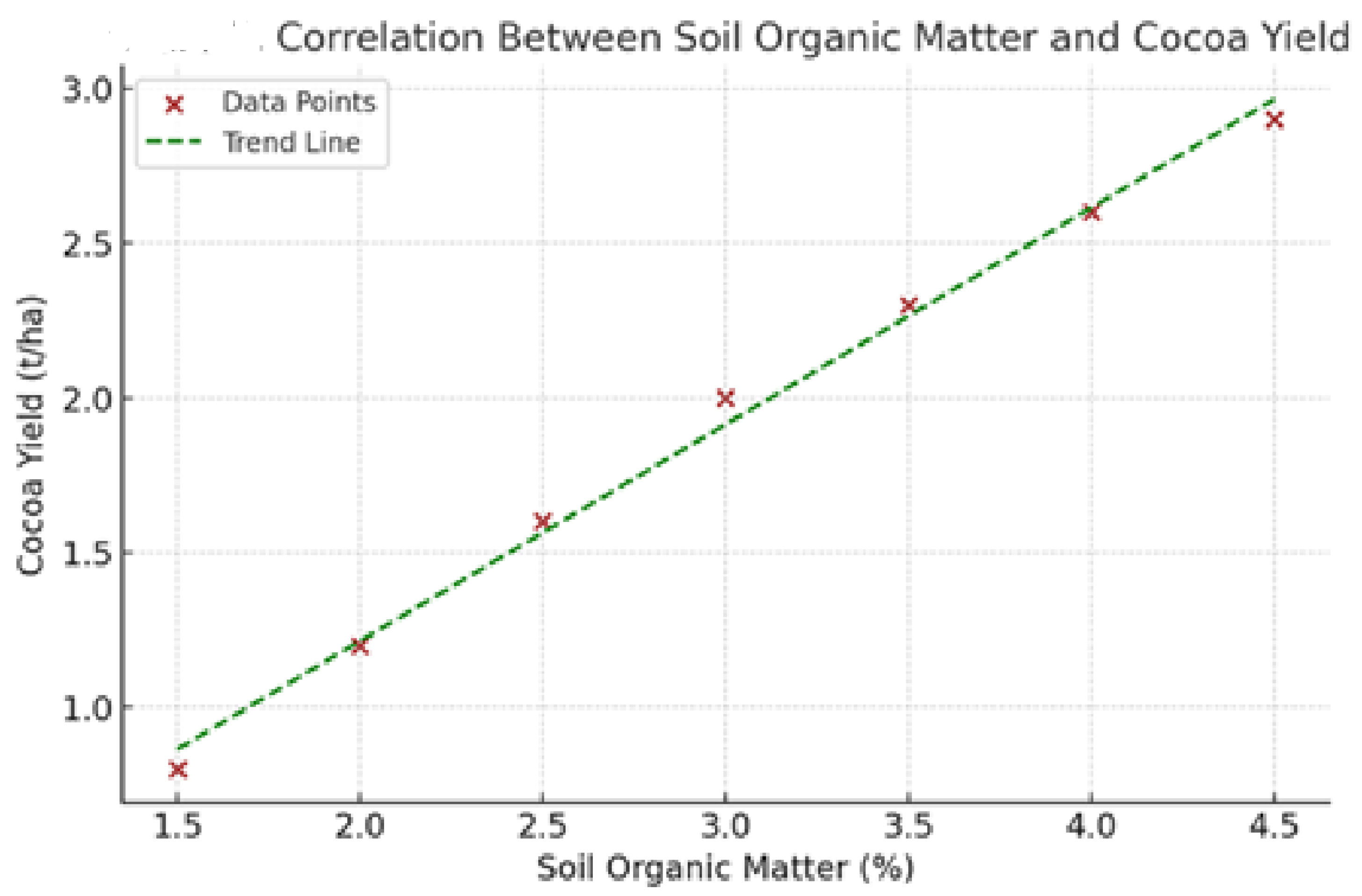 Preprints 150228 g003