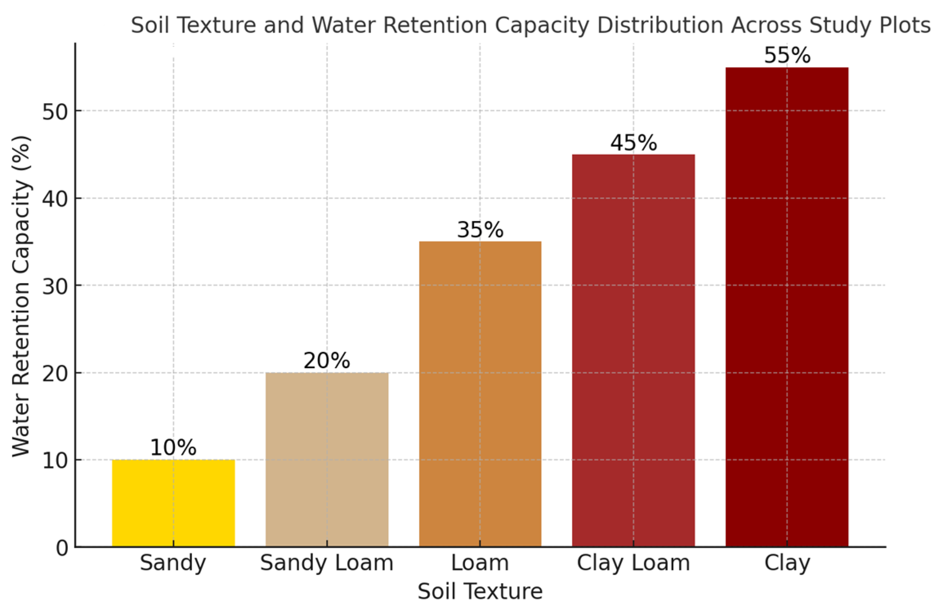 Preprints 150228 g004