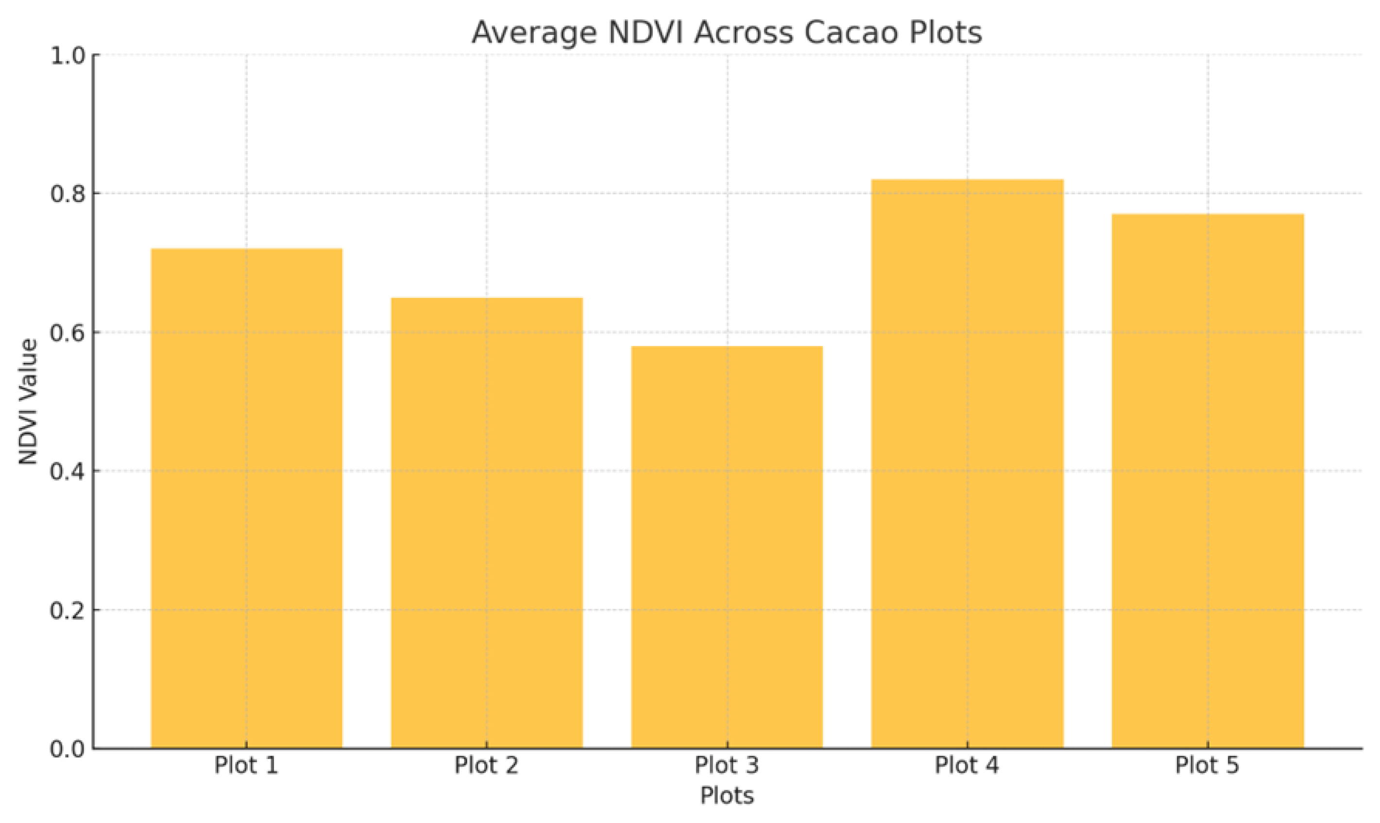 Preprints 150228 g007
