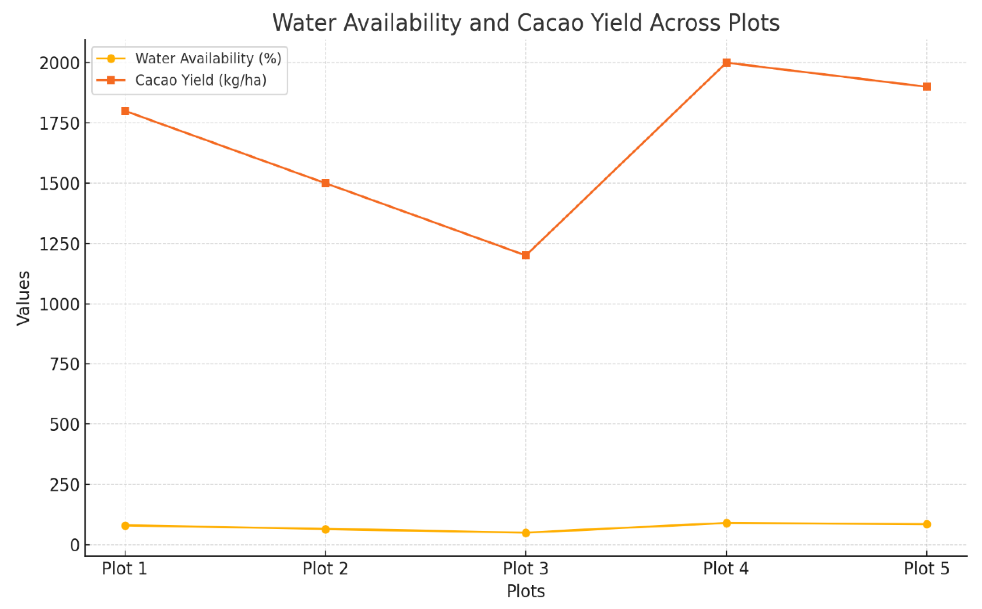 Preprints 150228 g008
