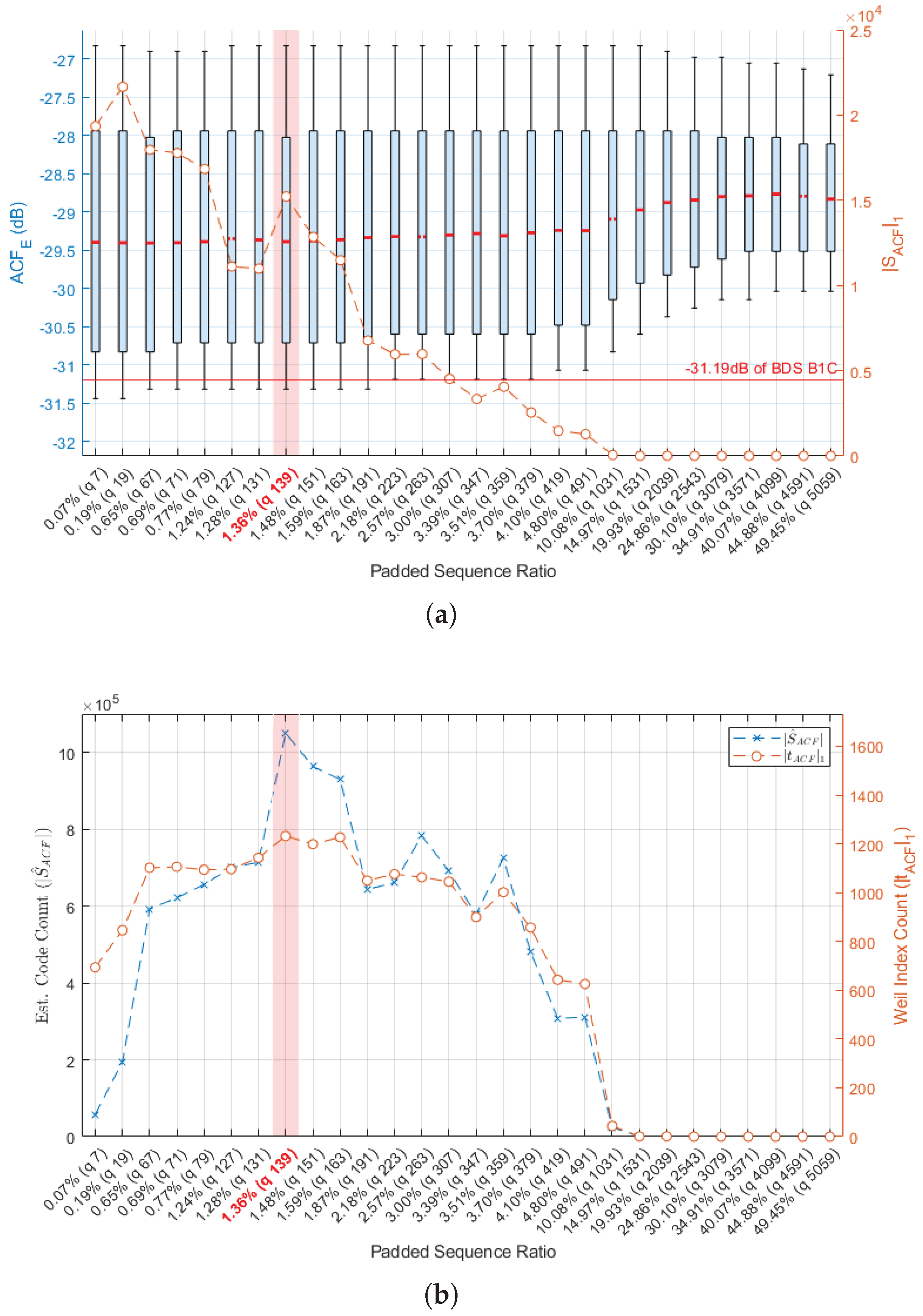 Preprints 204792 g004 Preprints 204792 g004