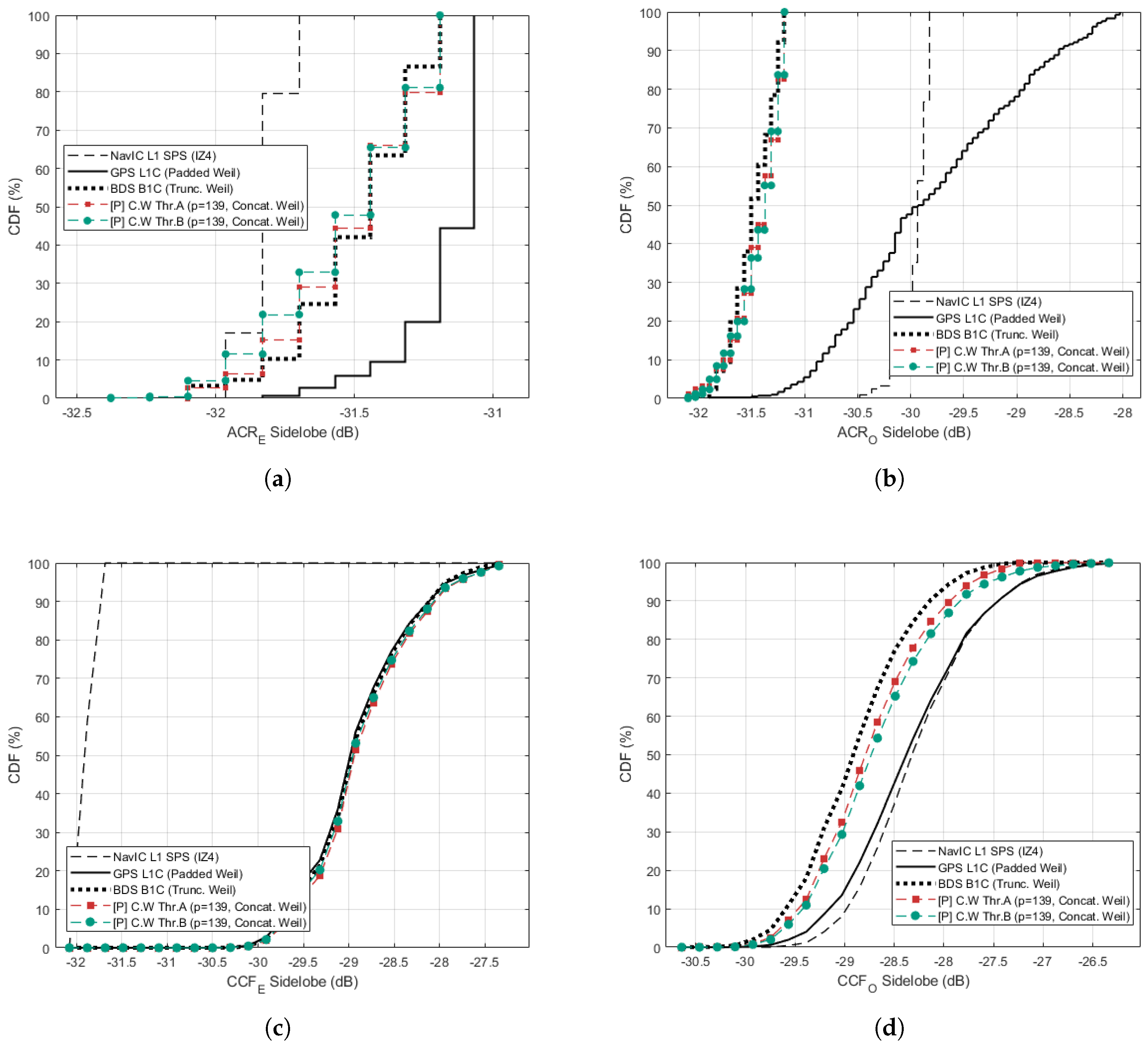 Preprints 204792 g006 Preprints 204792 g006