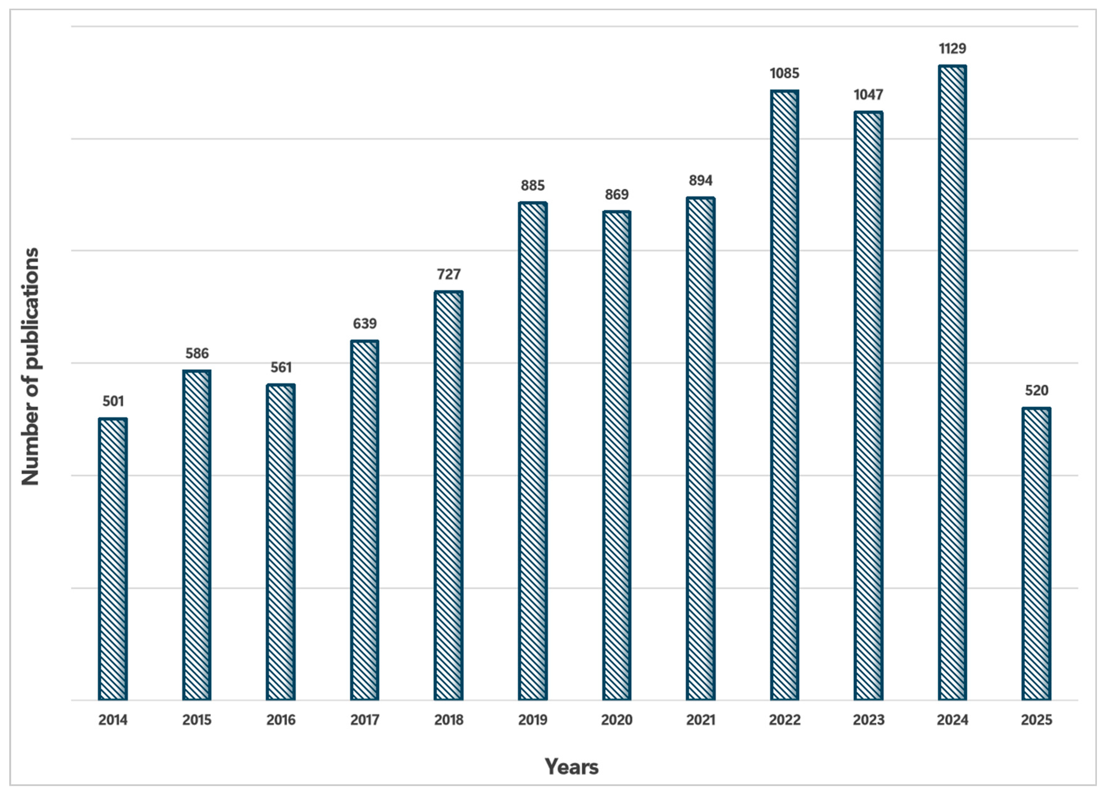 Preprints 171846 g001