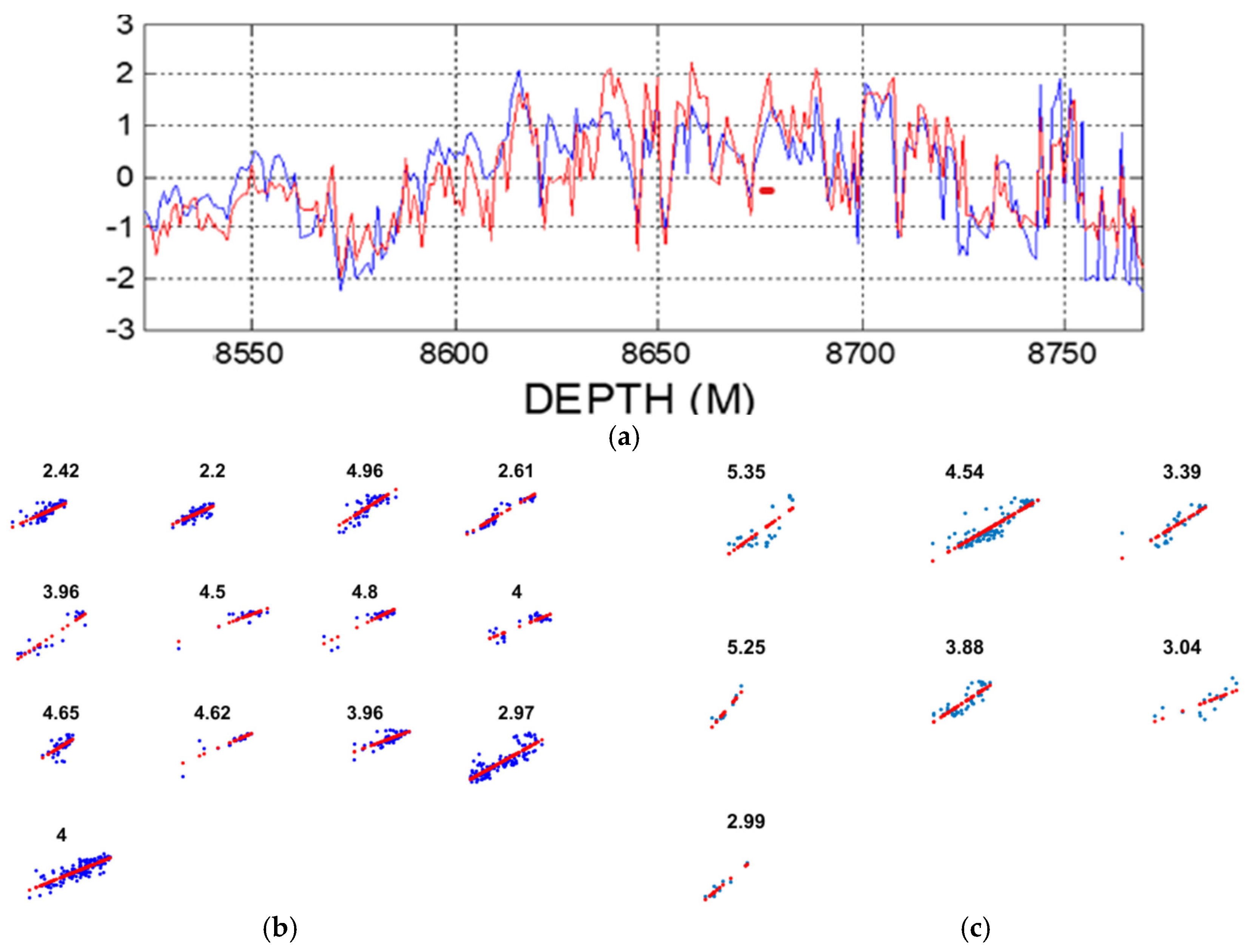 Preprints 197538 g004