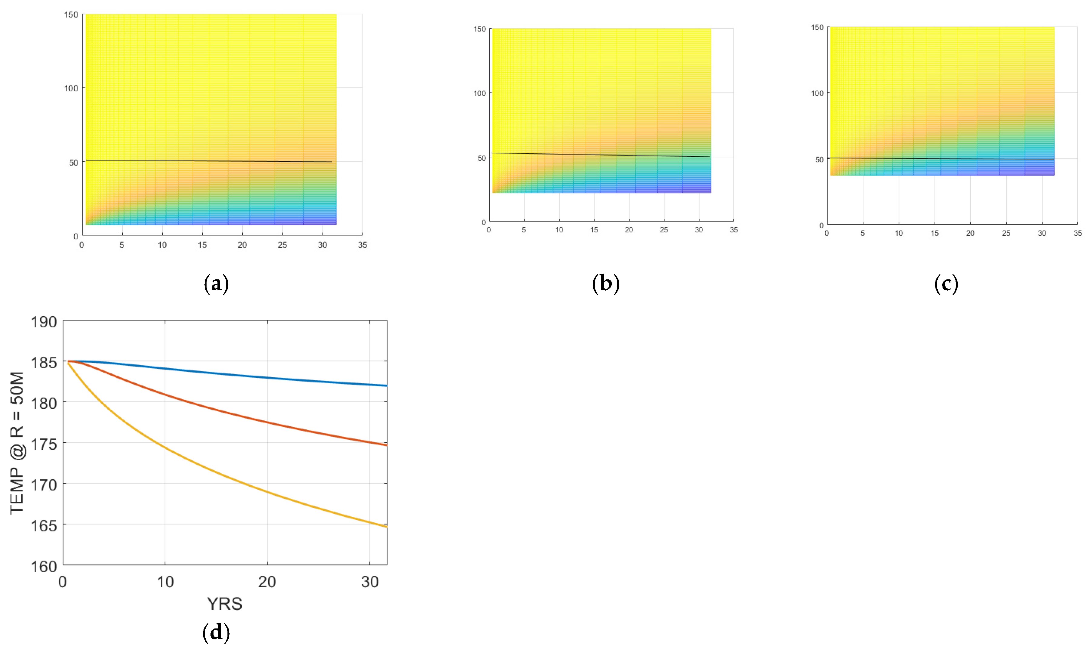 Preprints 197538 g007