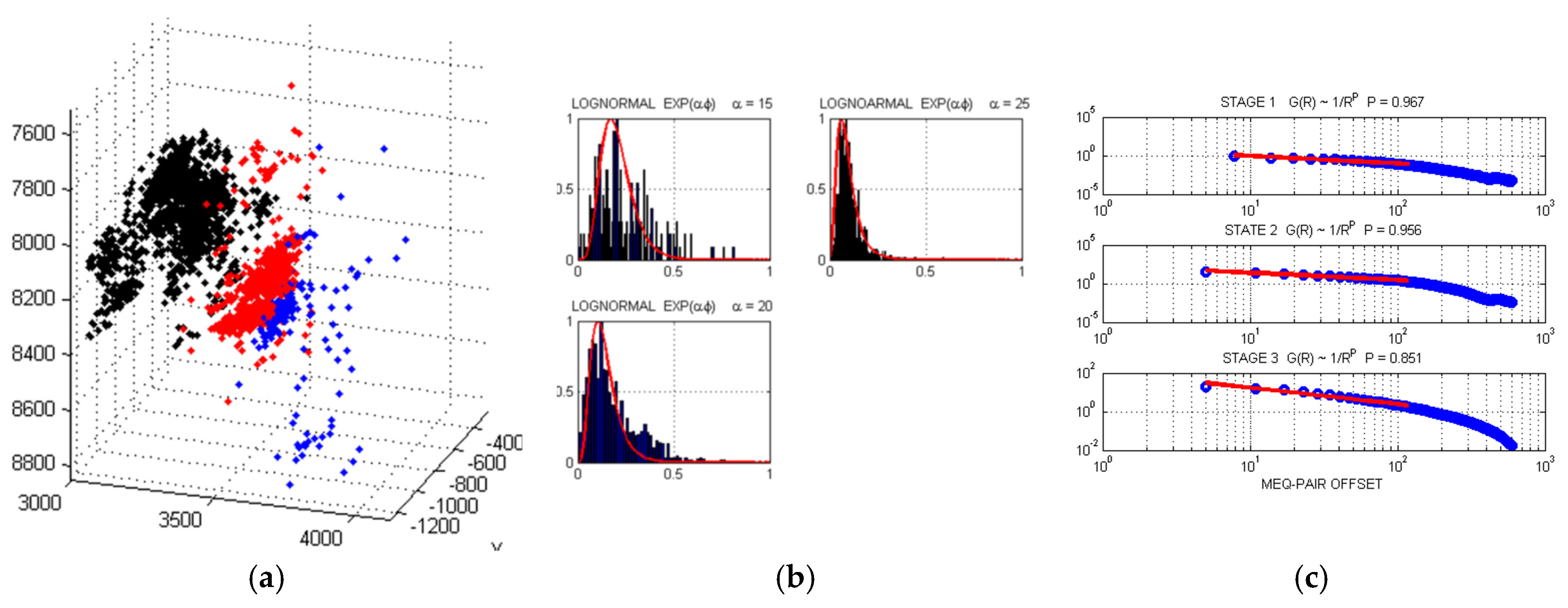 Preprints 197538 g009