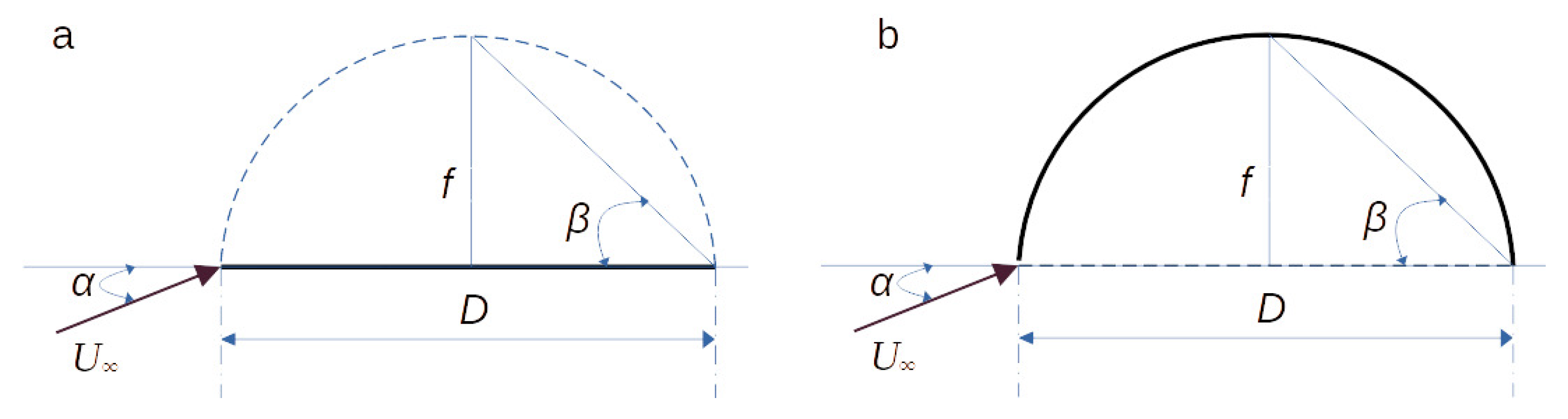 Preprints 151561 g006