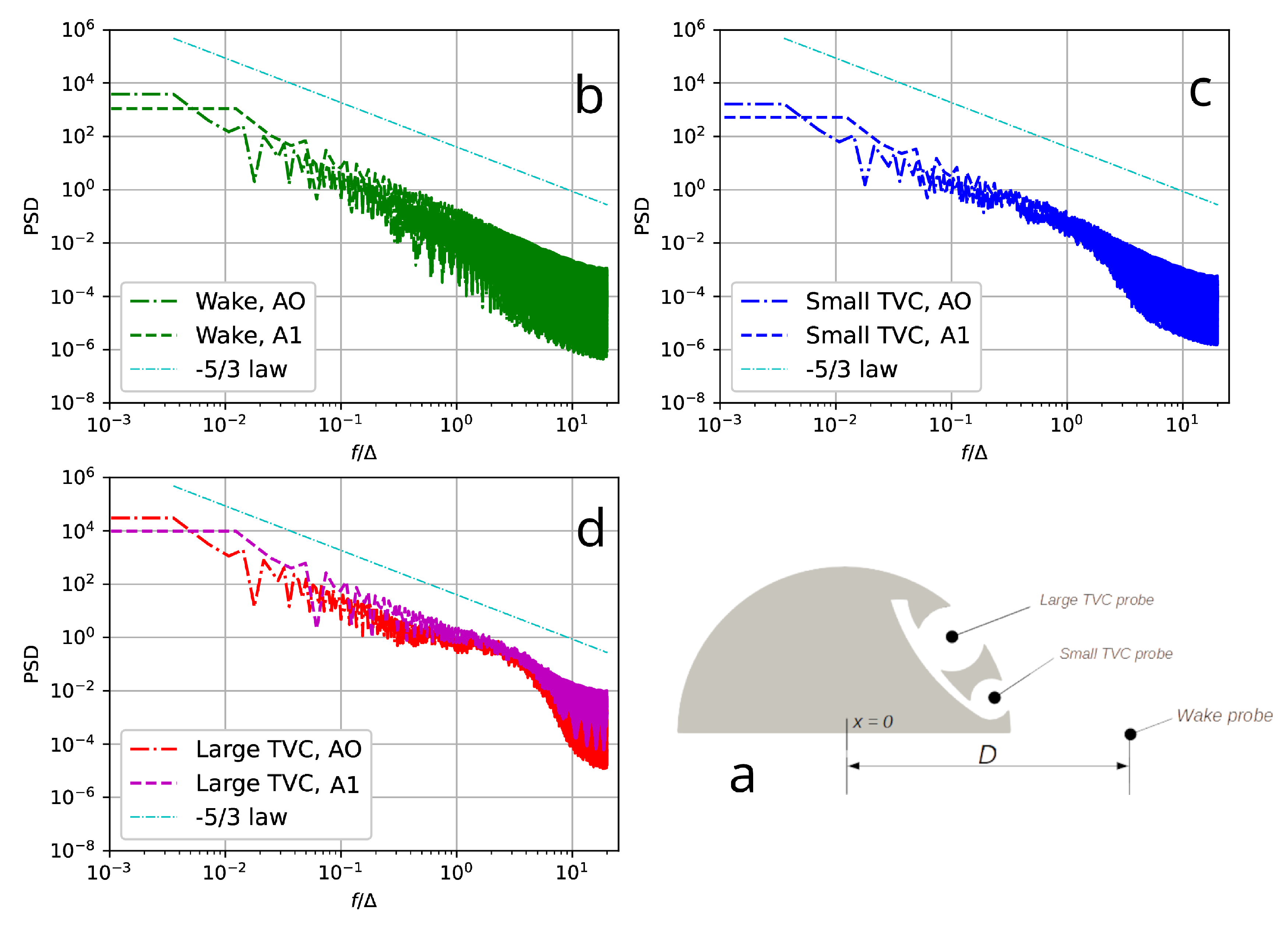 Preprints 151561 g010