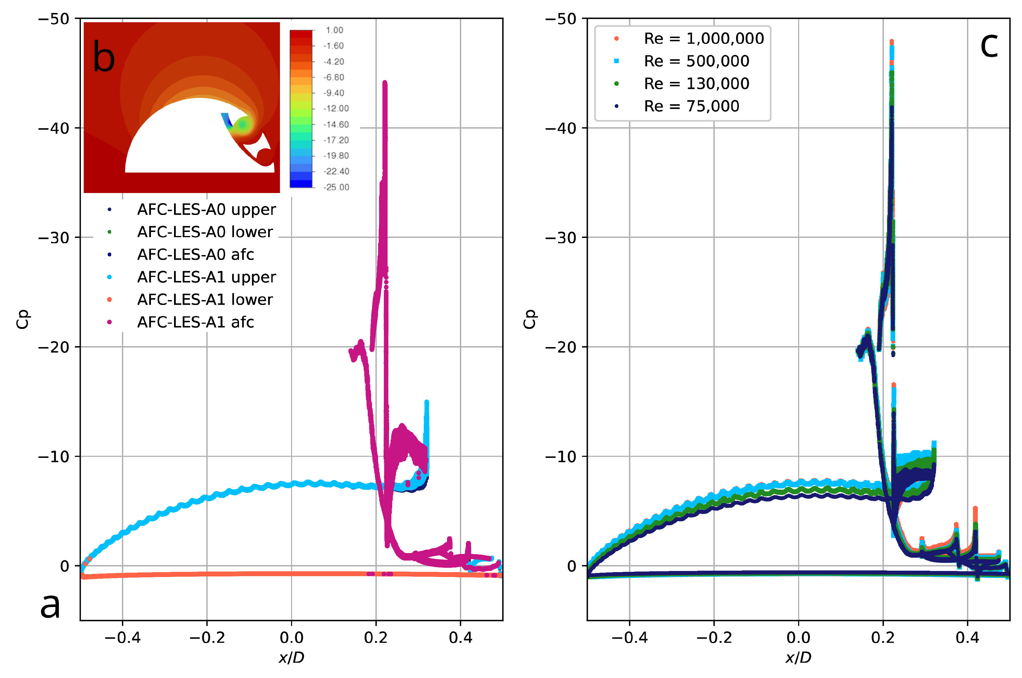 Preprints 151561 g011