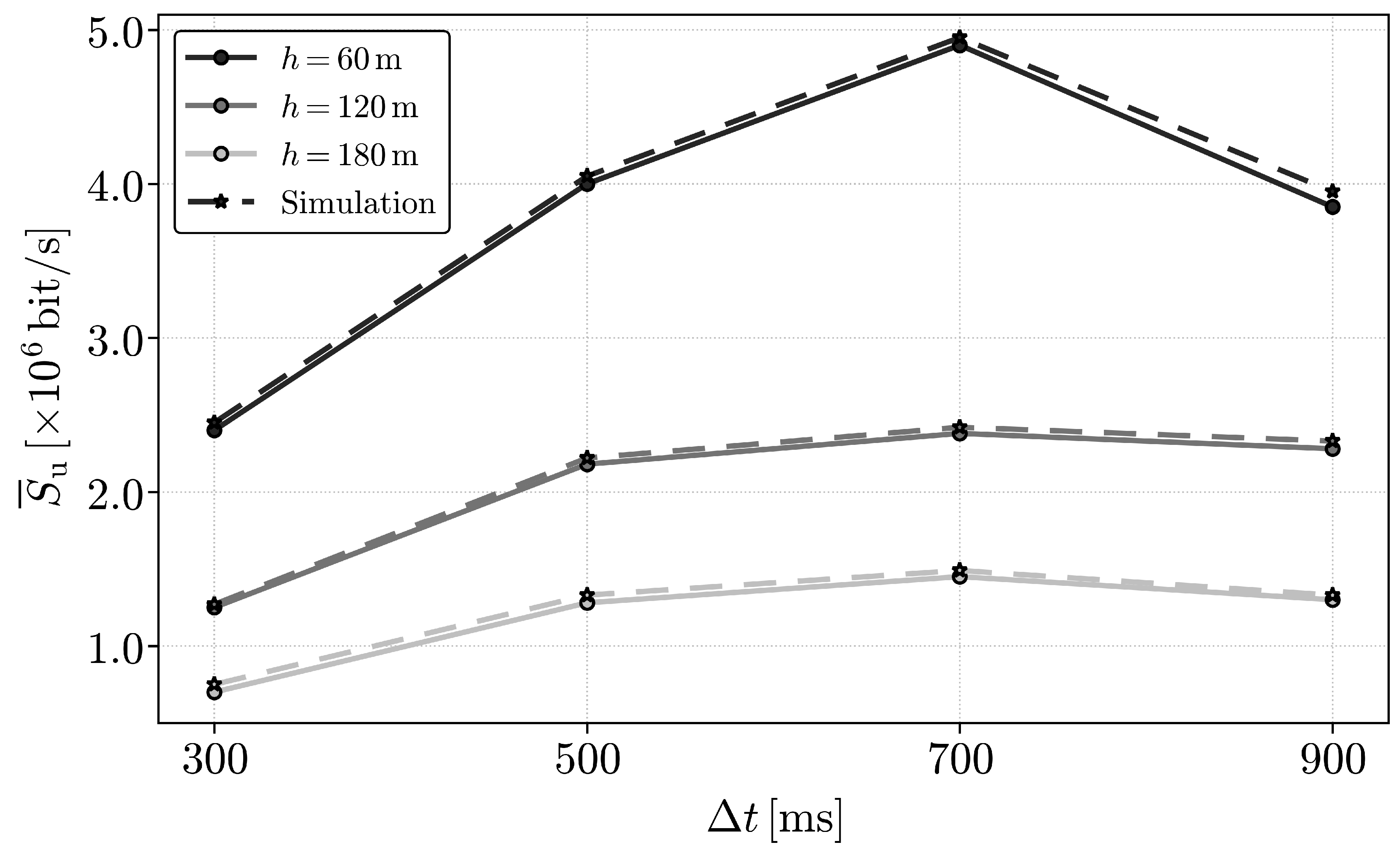 Preprints 193872 g004