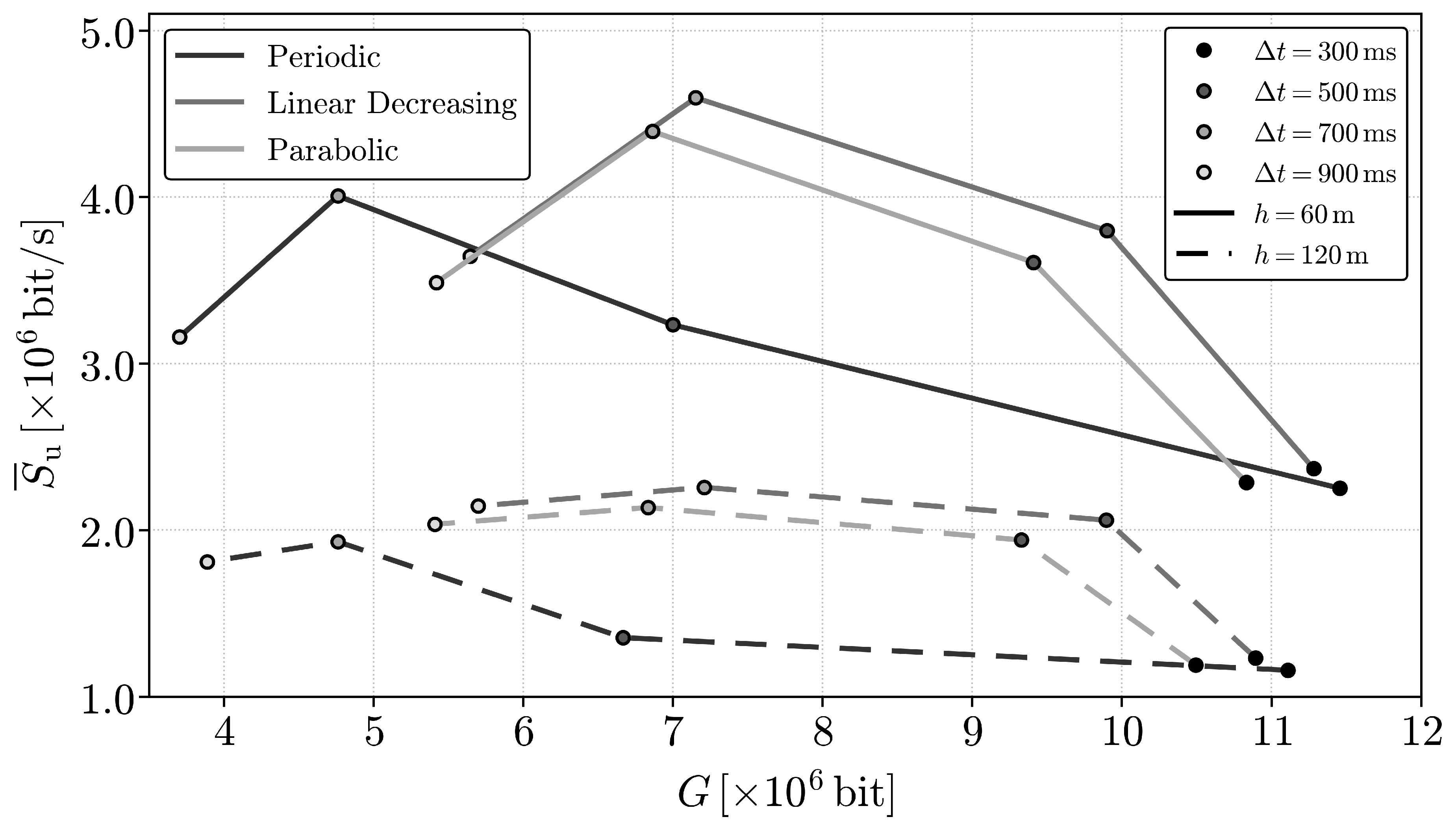 Preprints 193872 g005