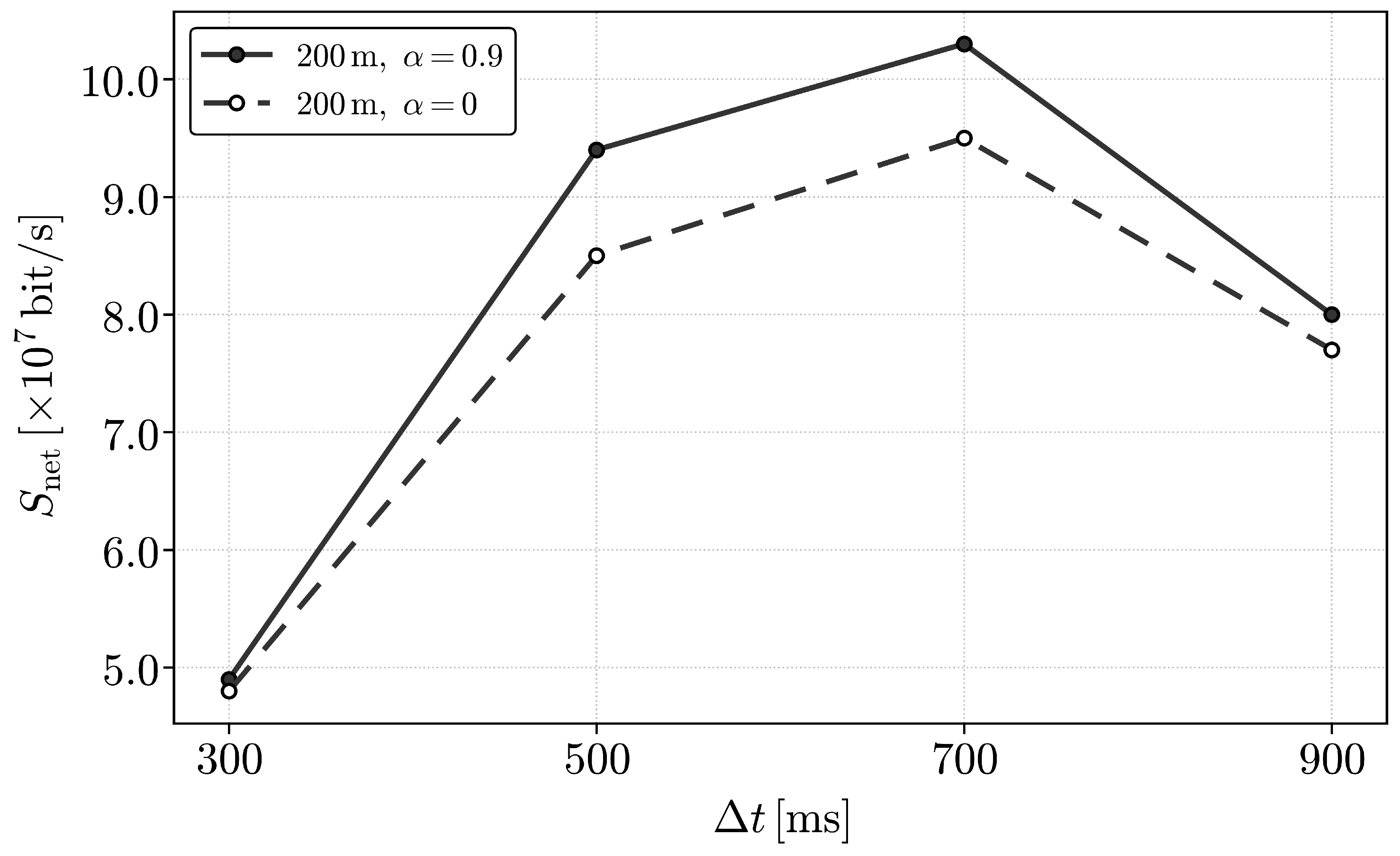 Preprints 193872 g0a1