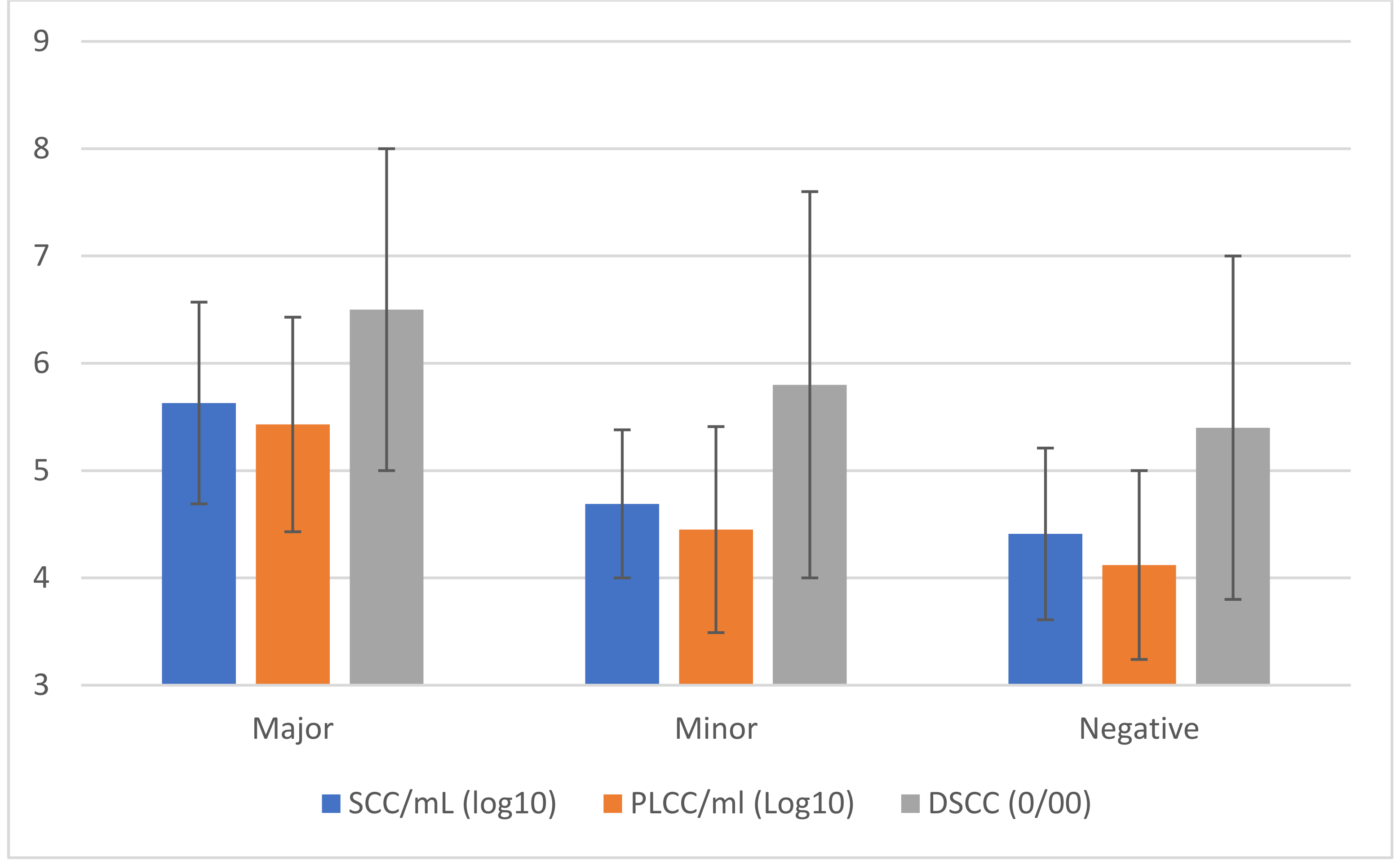 Preprints 153454 g003