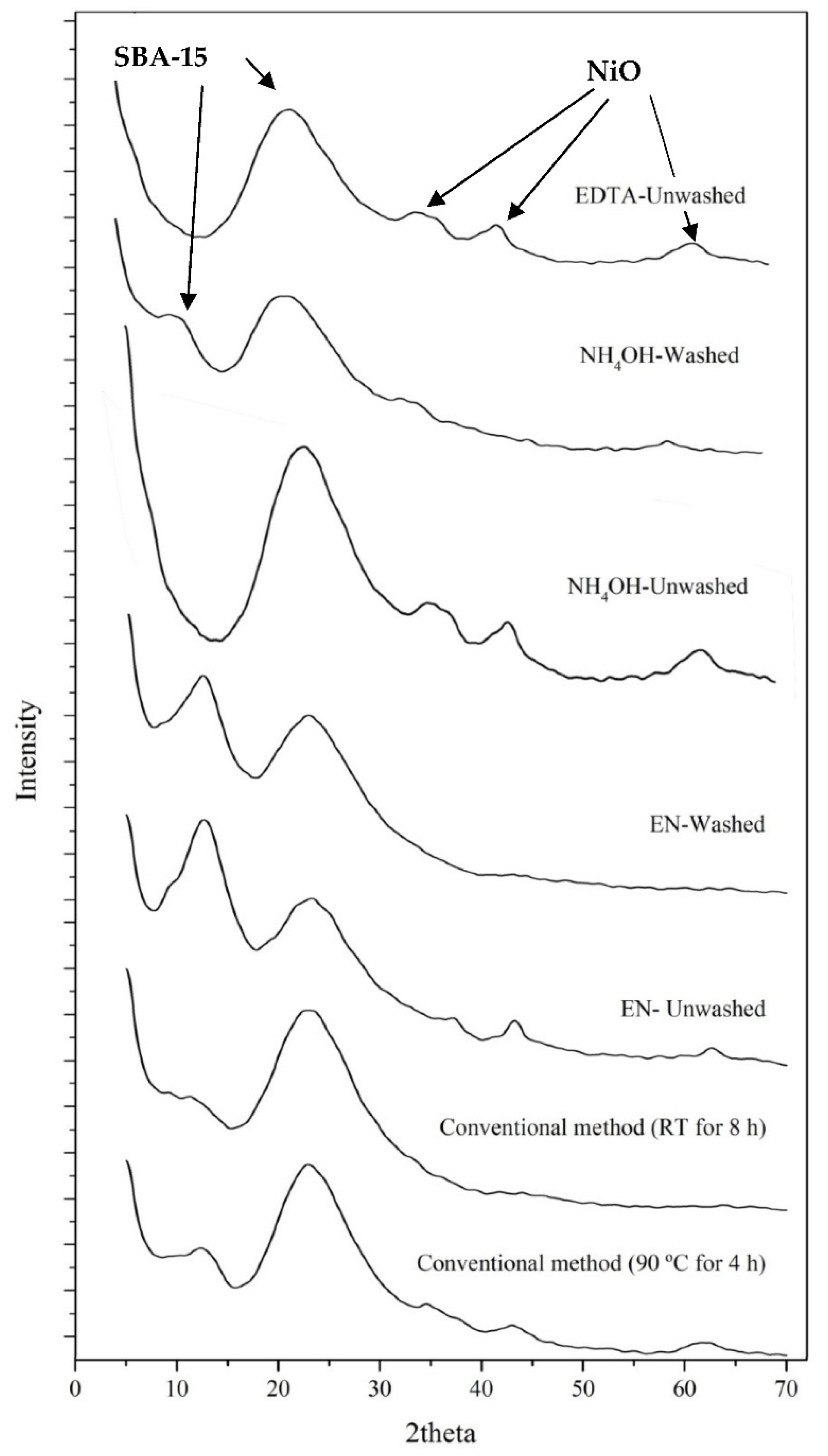 Preprints 150621 g003