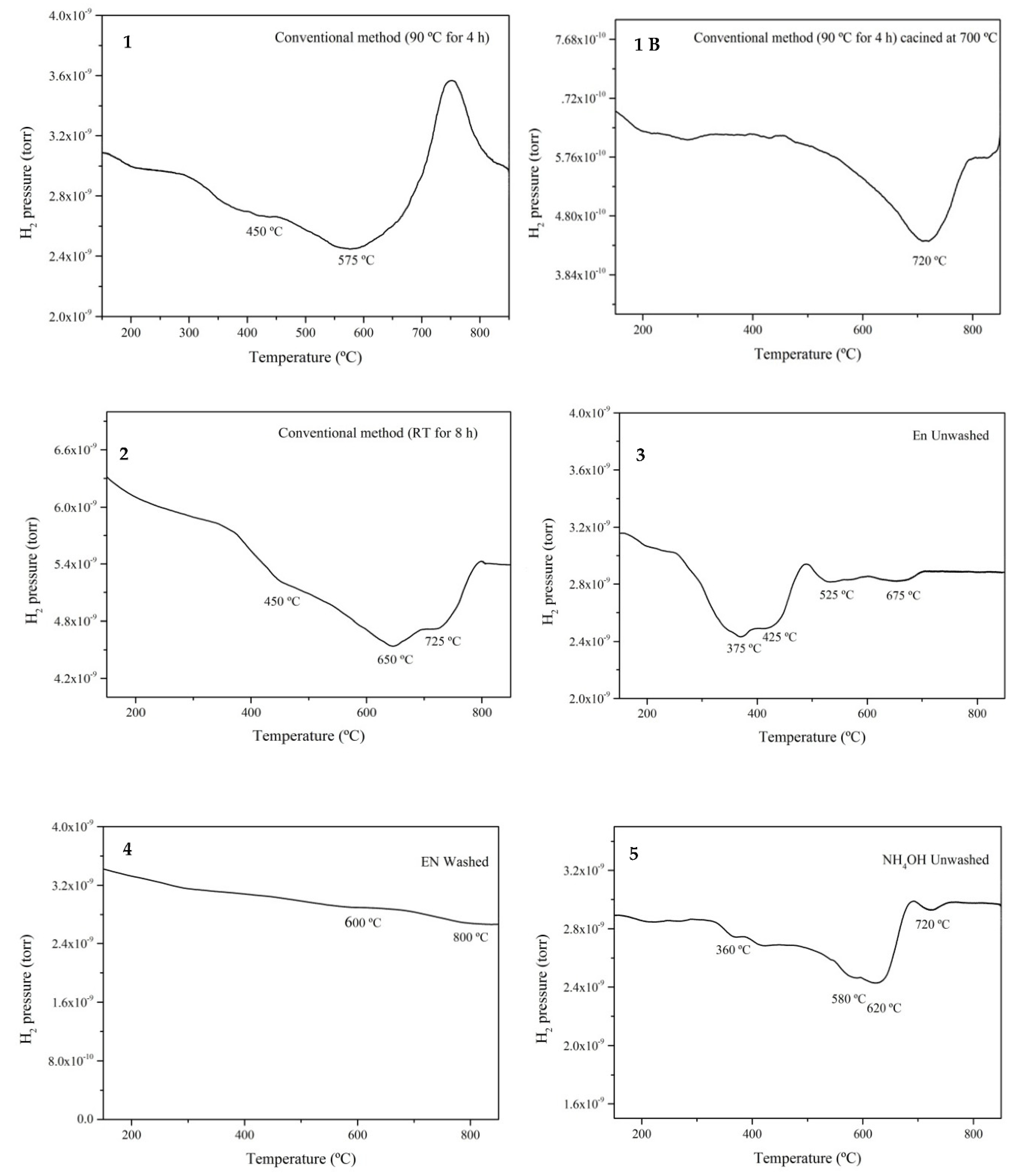 Preprints 150621 g004a