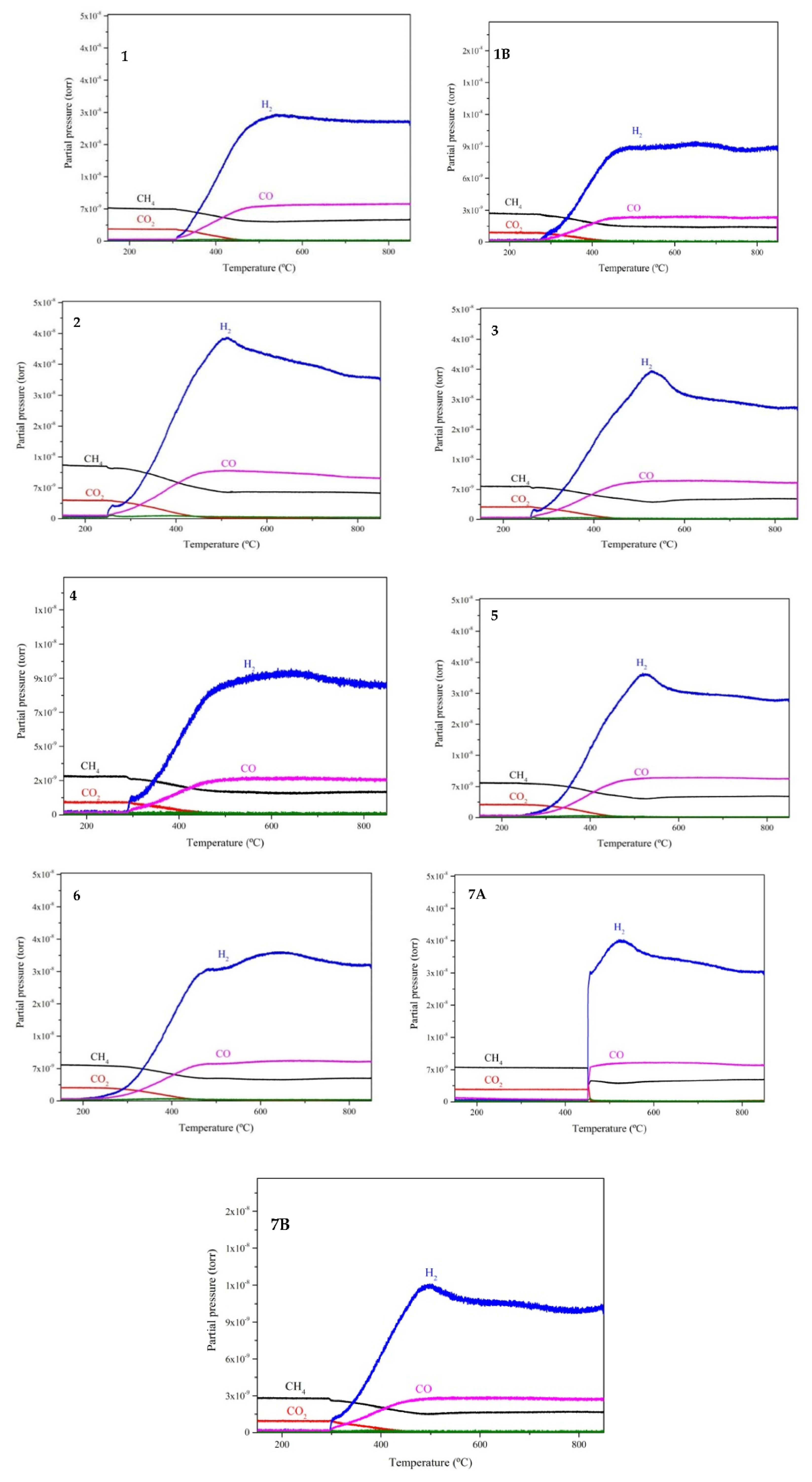 Preprints 150621 g005