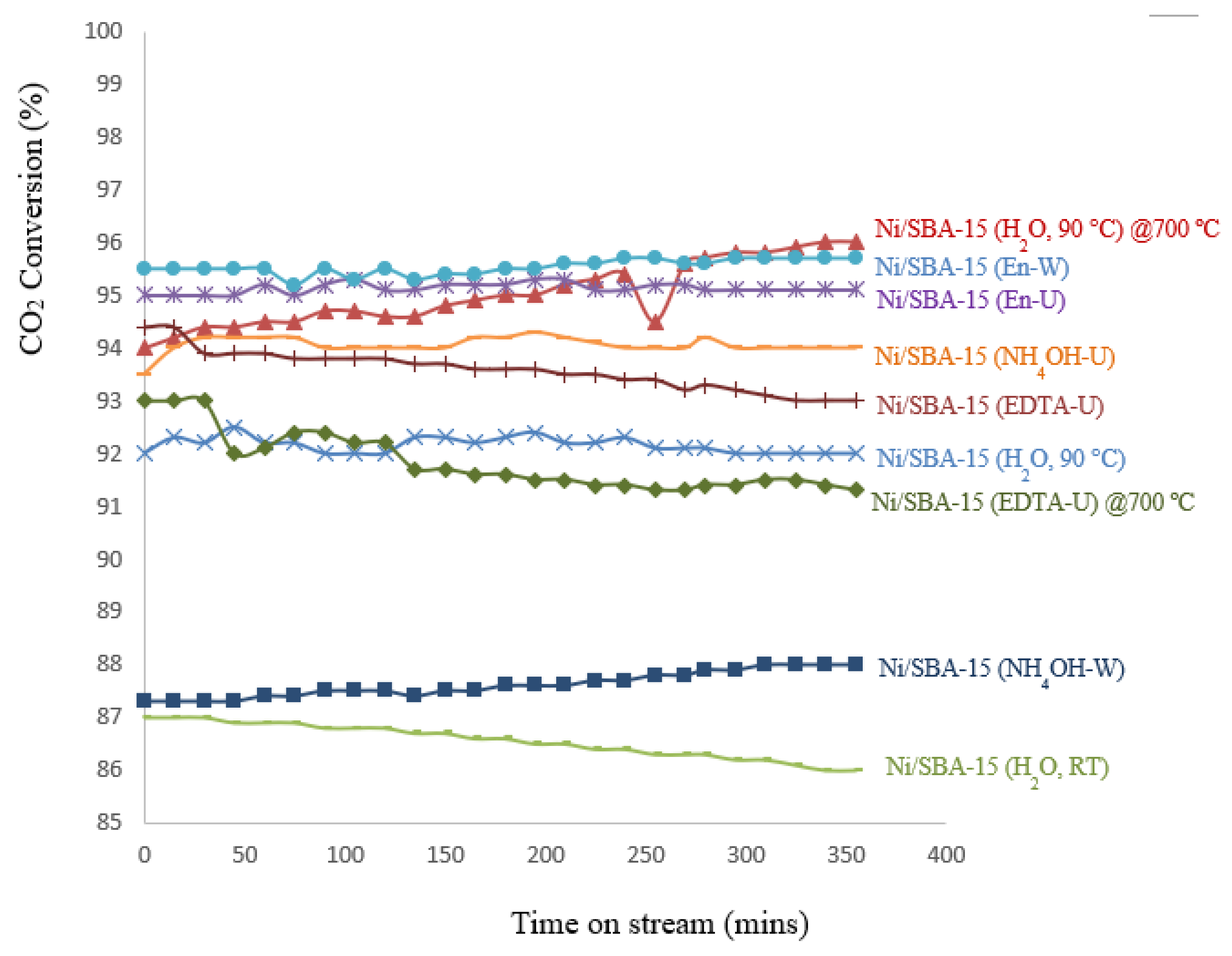 Preprints 150621 g006